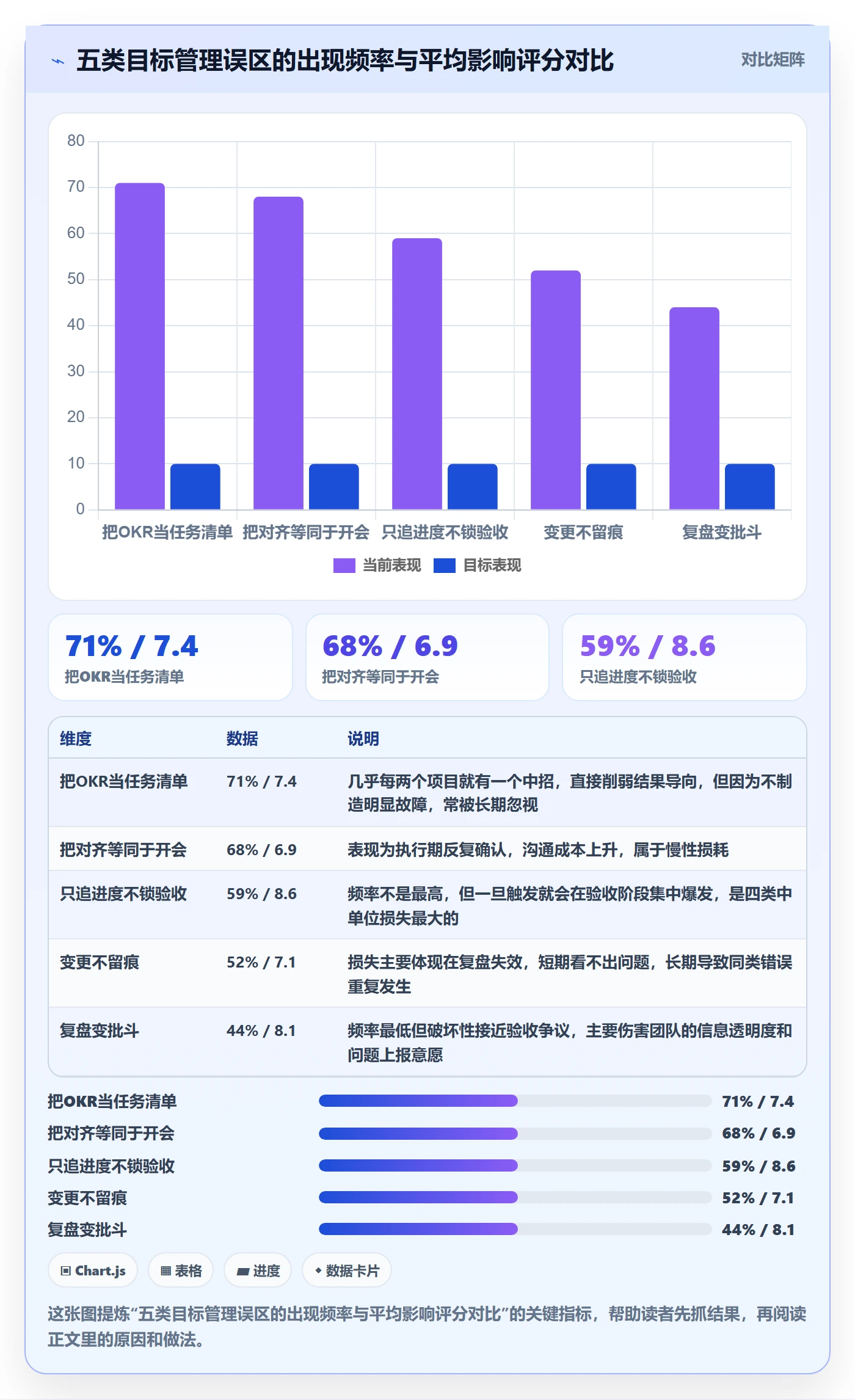 项目目标项目目标全流程:产品经理协同管理与一文讲清