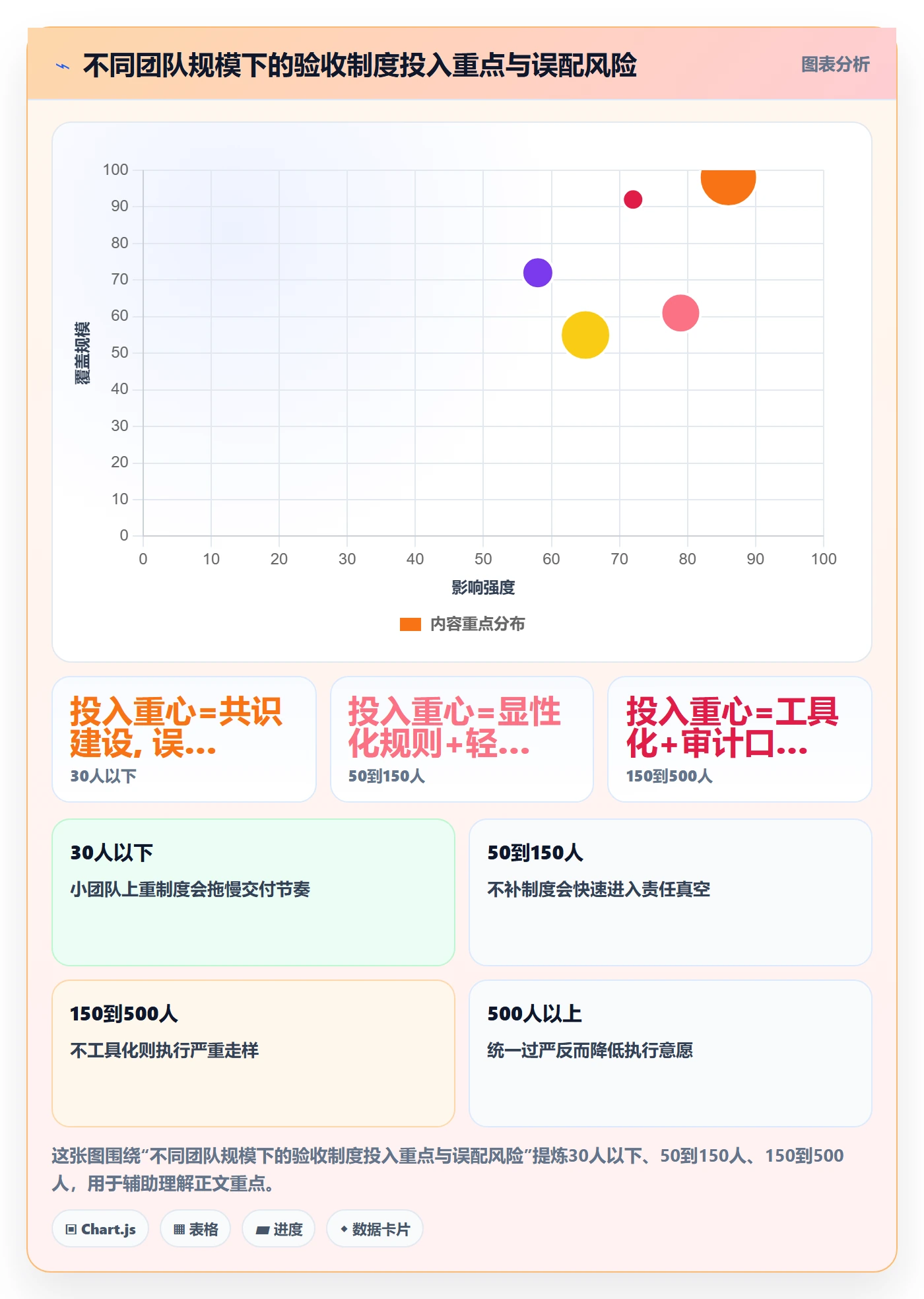 任务验收验收教程:管理层制度设计,避坑指南