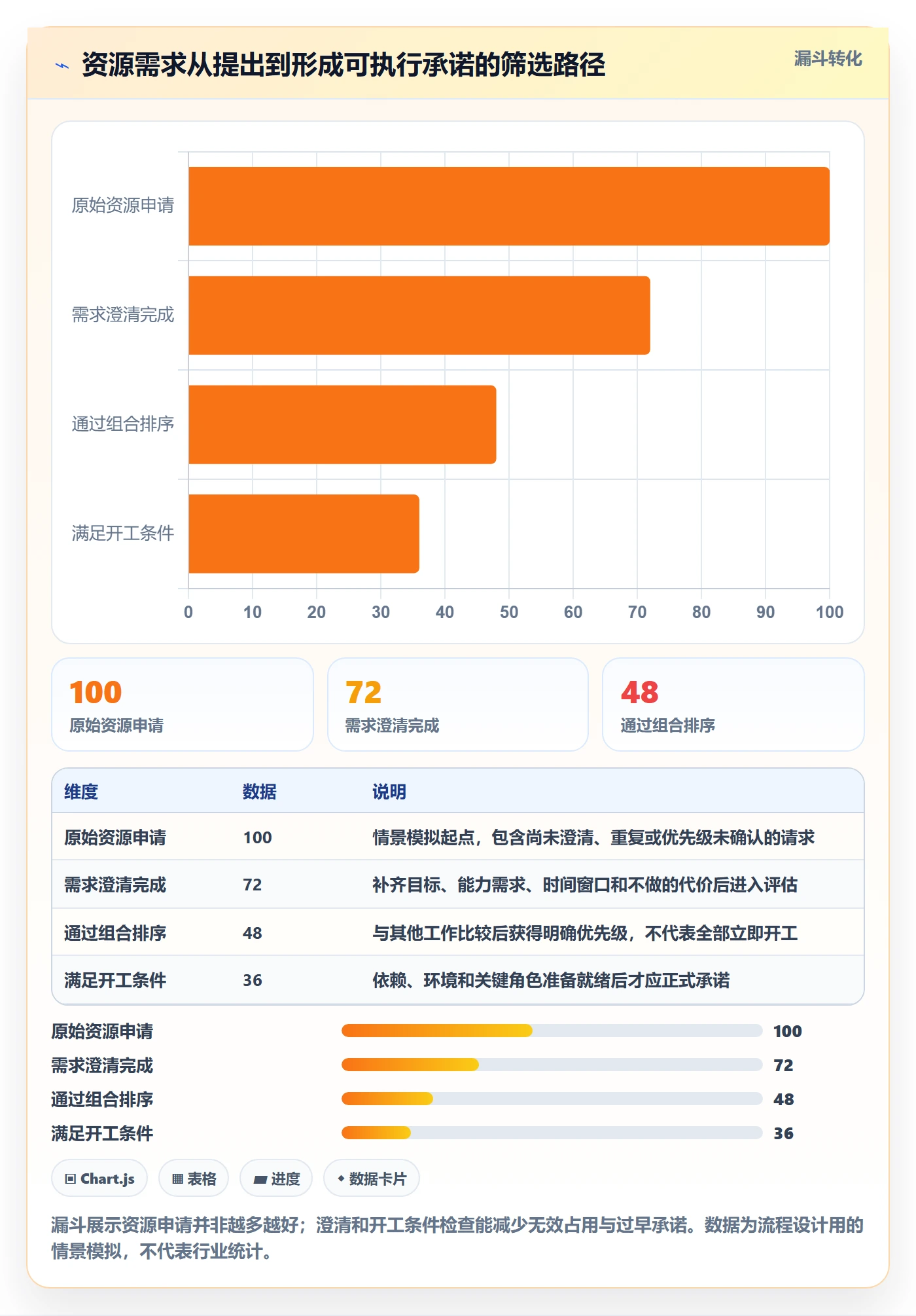 资源管理人员全流程：研发团队风险控制与一文讲清