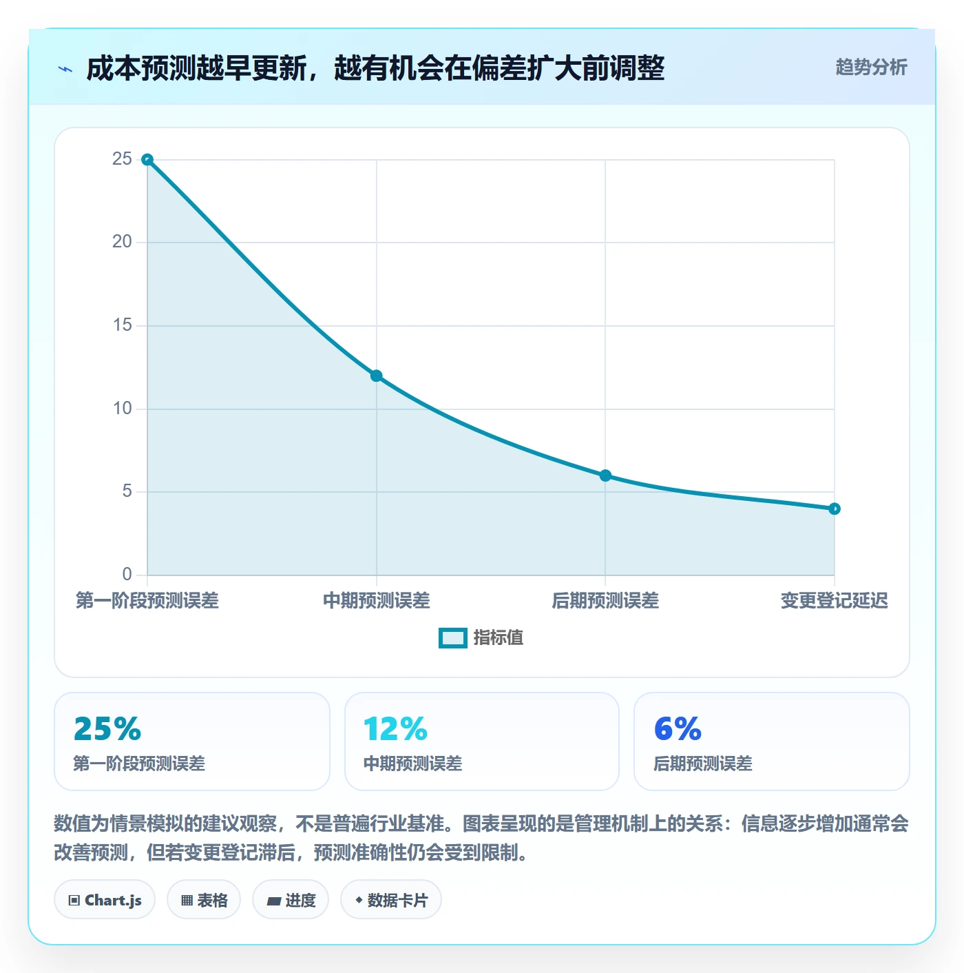 项目成本管理指南:项目经理如何做好成本管理,协同管理全流程