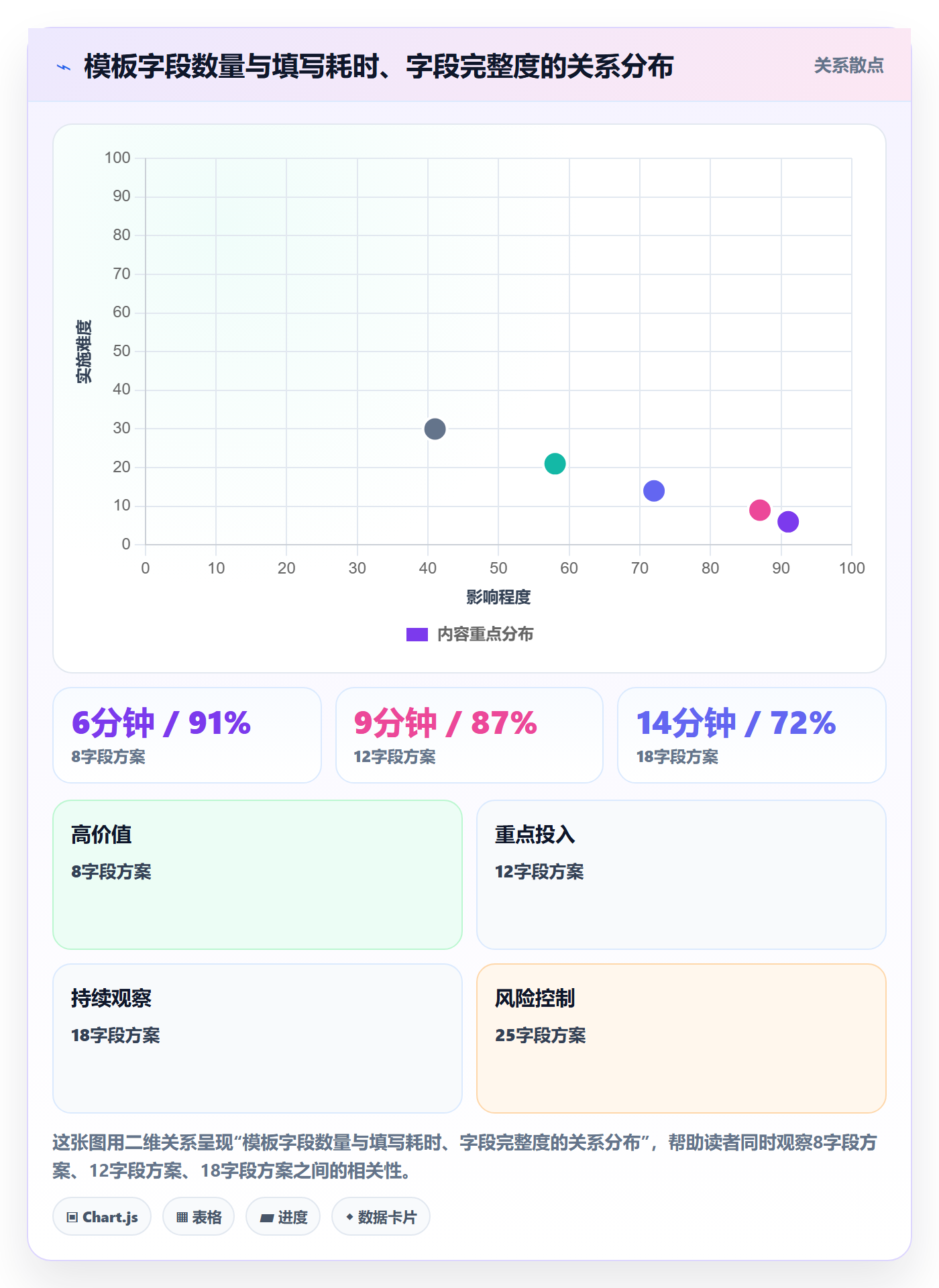 模板任务落地方案：跨部门团队开展项目模板的数据分析案例解析