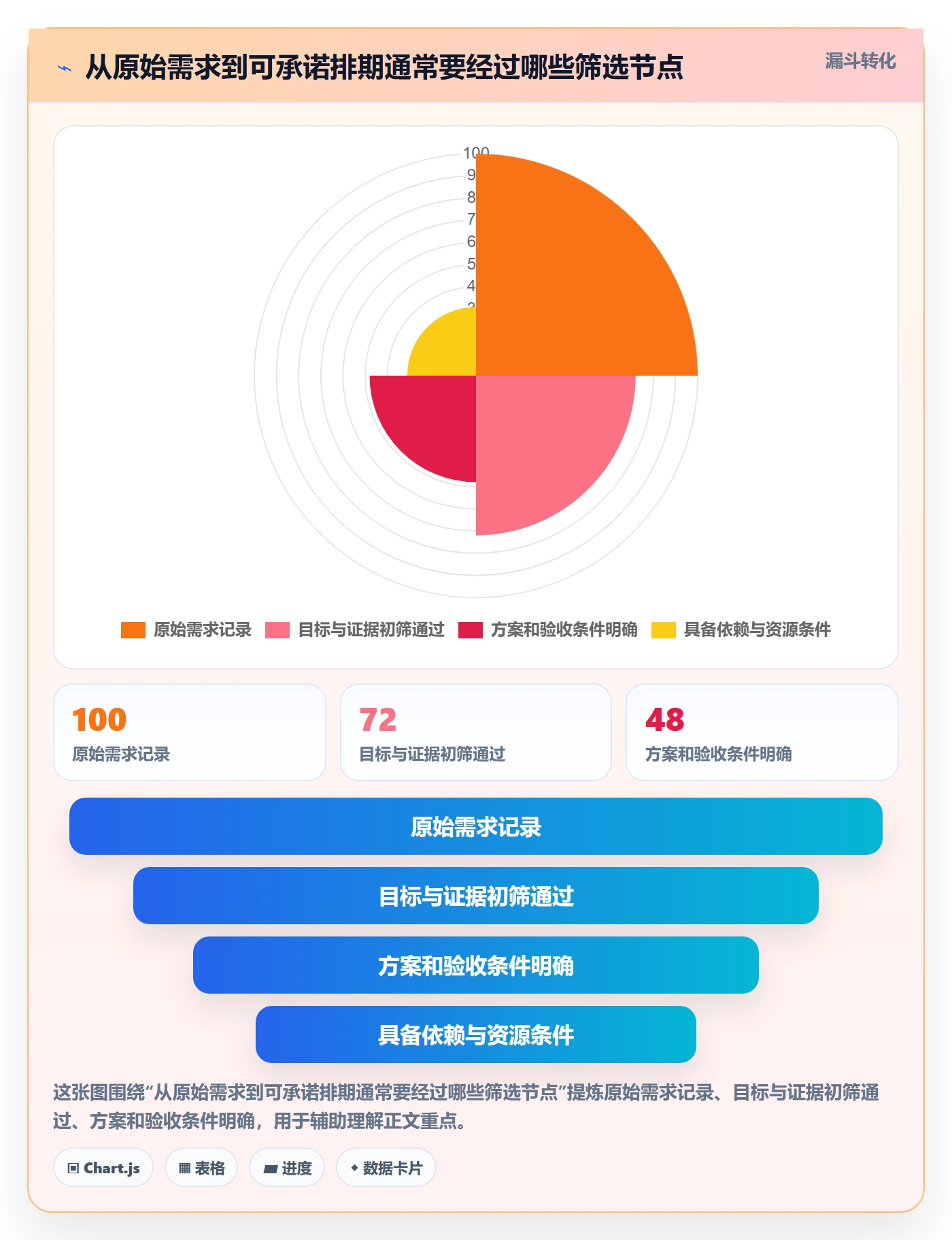 需求排期最佳实践:项目负责人需求排期落地方案,常见问题