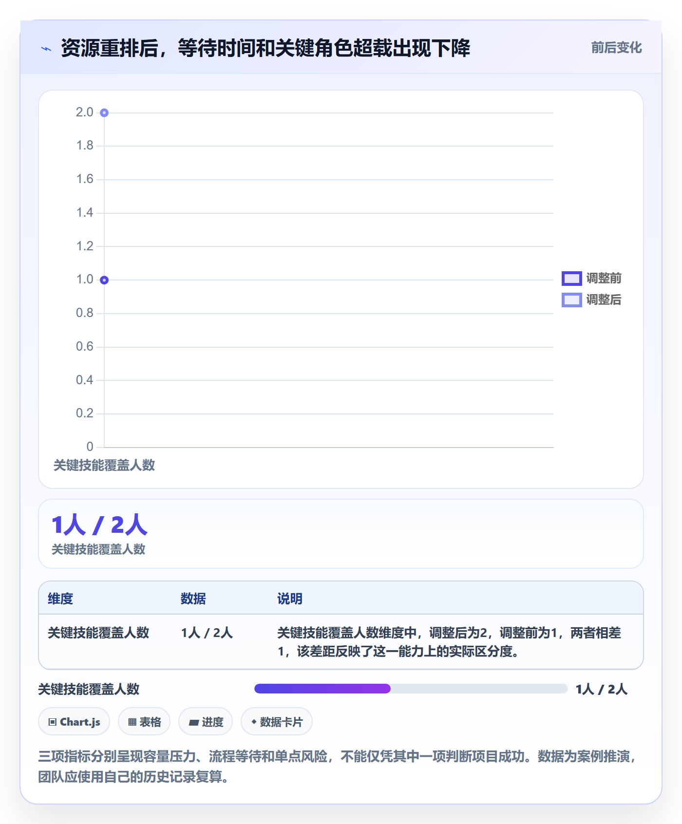 技能落地方案：项目成员开展资源管理的落地方案案例解析