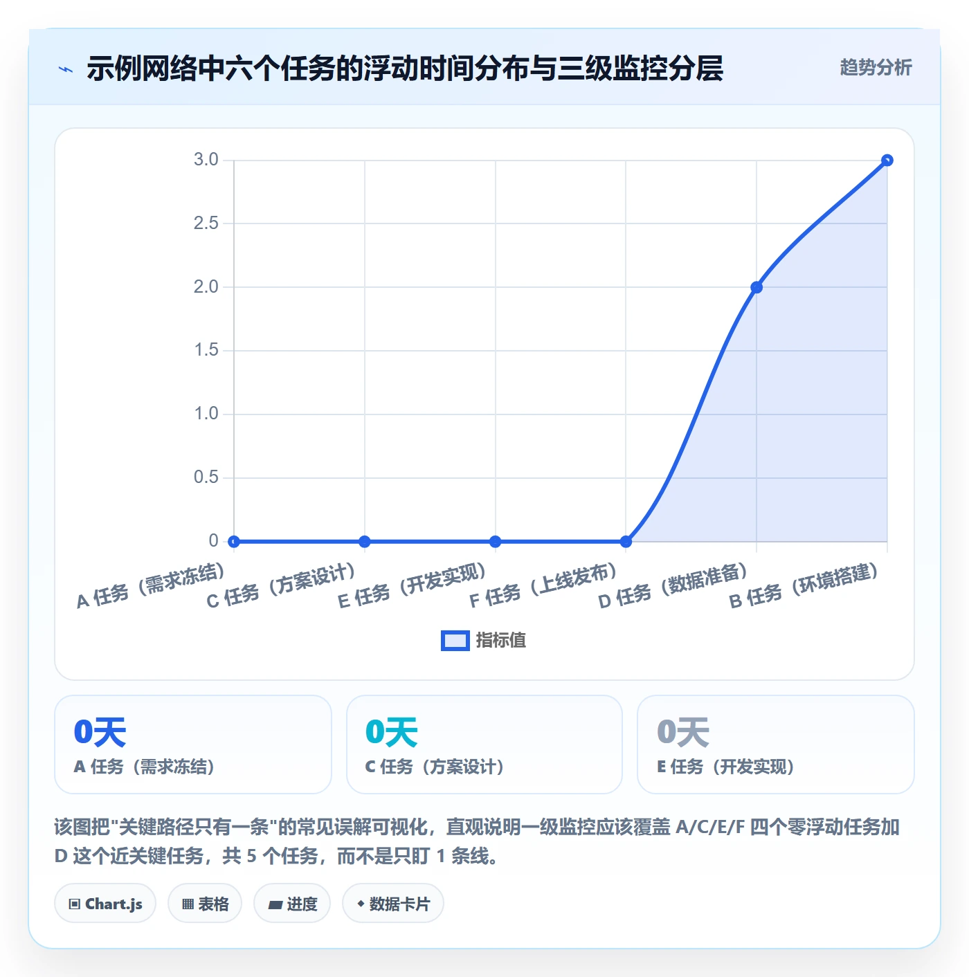 任务依赖如何做好关键路径?实施团队协同管理与操作步骤