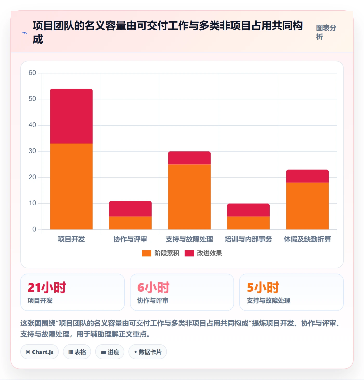 资源负载空闲资源全流程:项目负责人效率提升与一文讲清