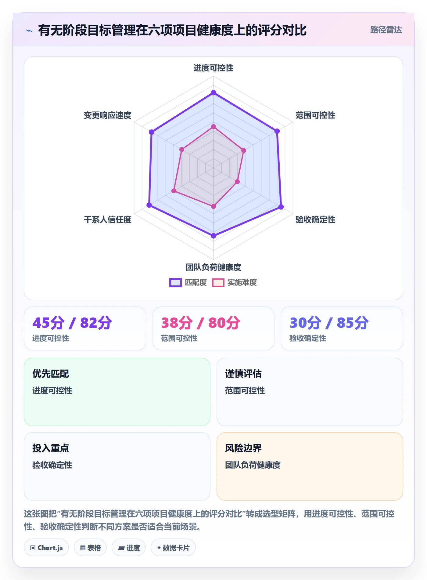 阶段目标管理指南:实施团队如何做好项目目标,入门指南全流程
