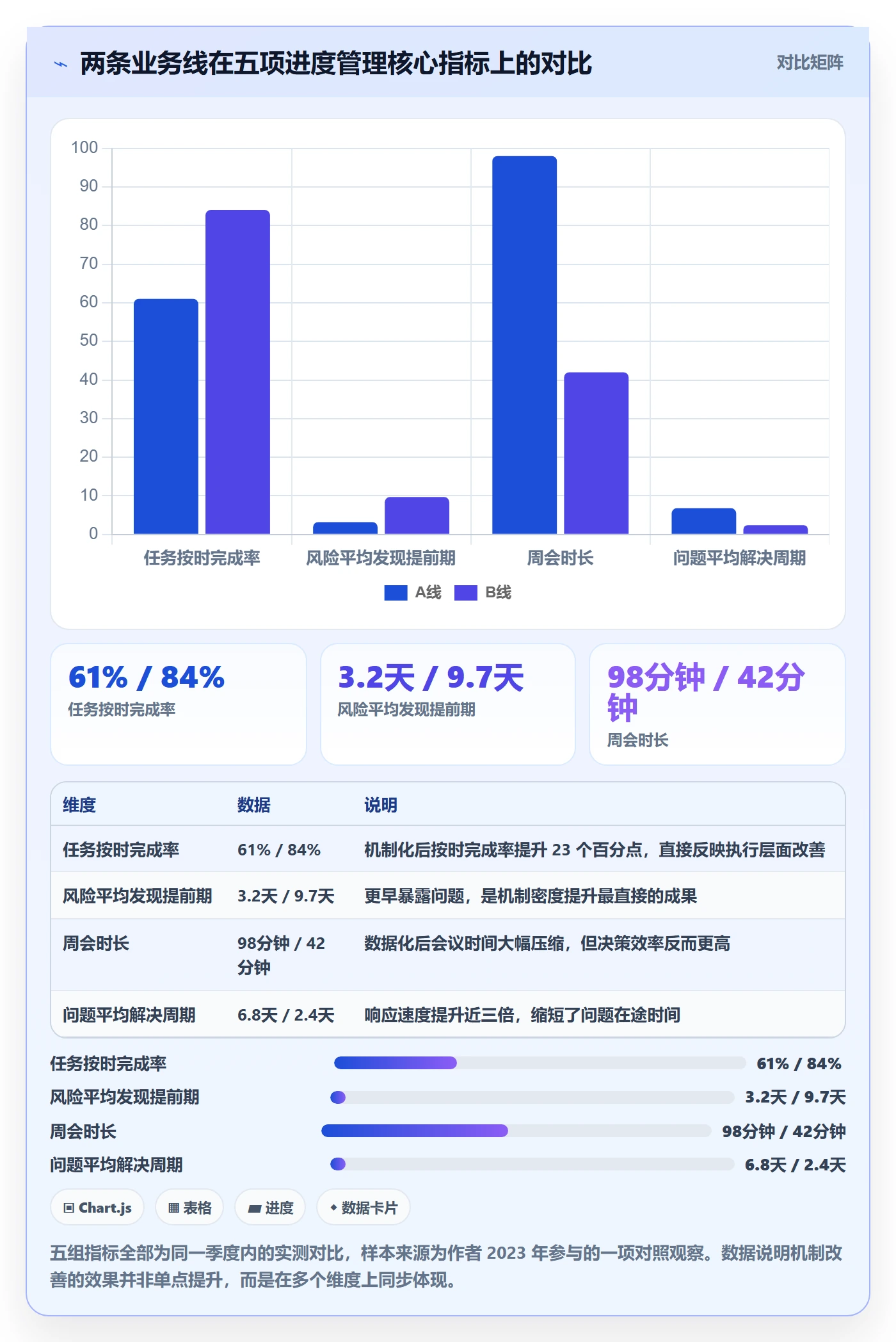 任务进度落地方案：项目经理开展进度管理的最佳实践案例解析