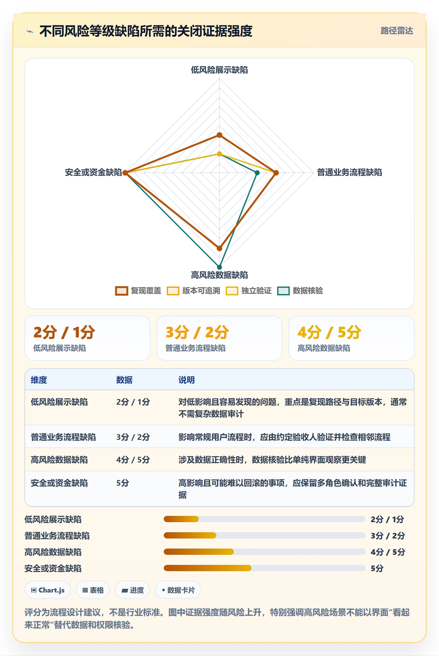 关闭怎么做？项目成员实操方法：Bug / 缺陷从0到1