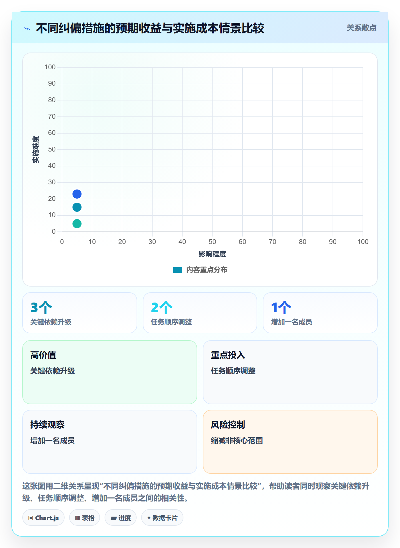 进展流程与规范:项目负责人进度跟踪入门指南关键指标