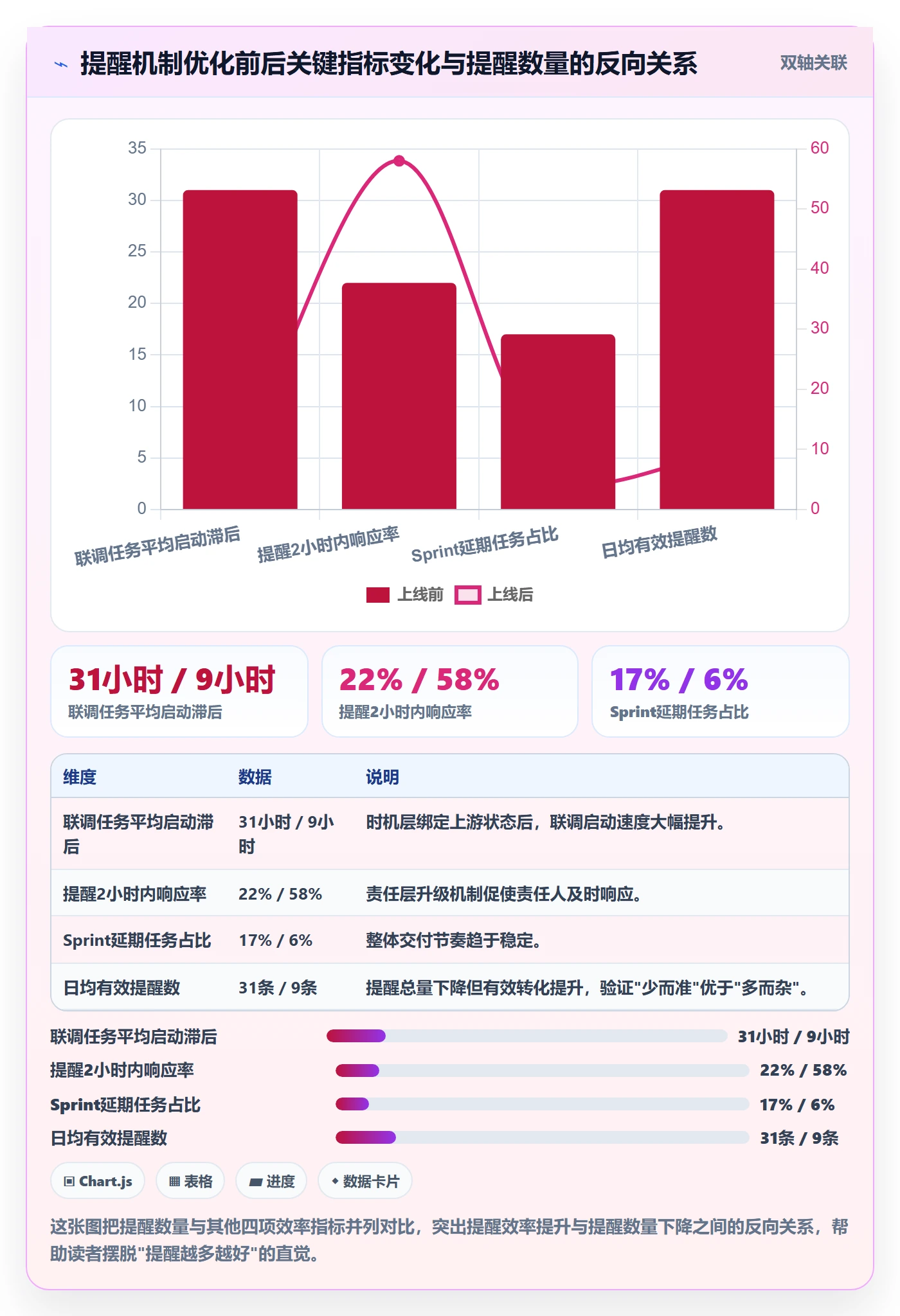 提前提醒实操方法:研发团队提升任务提醒效率的流程优化方法与模板