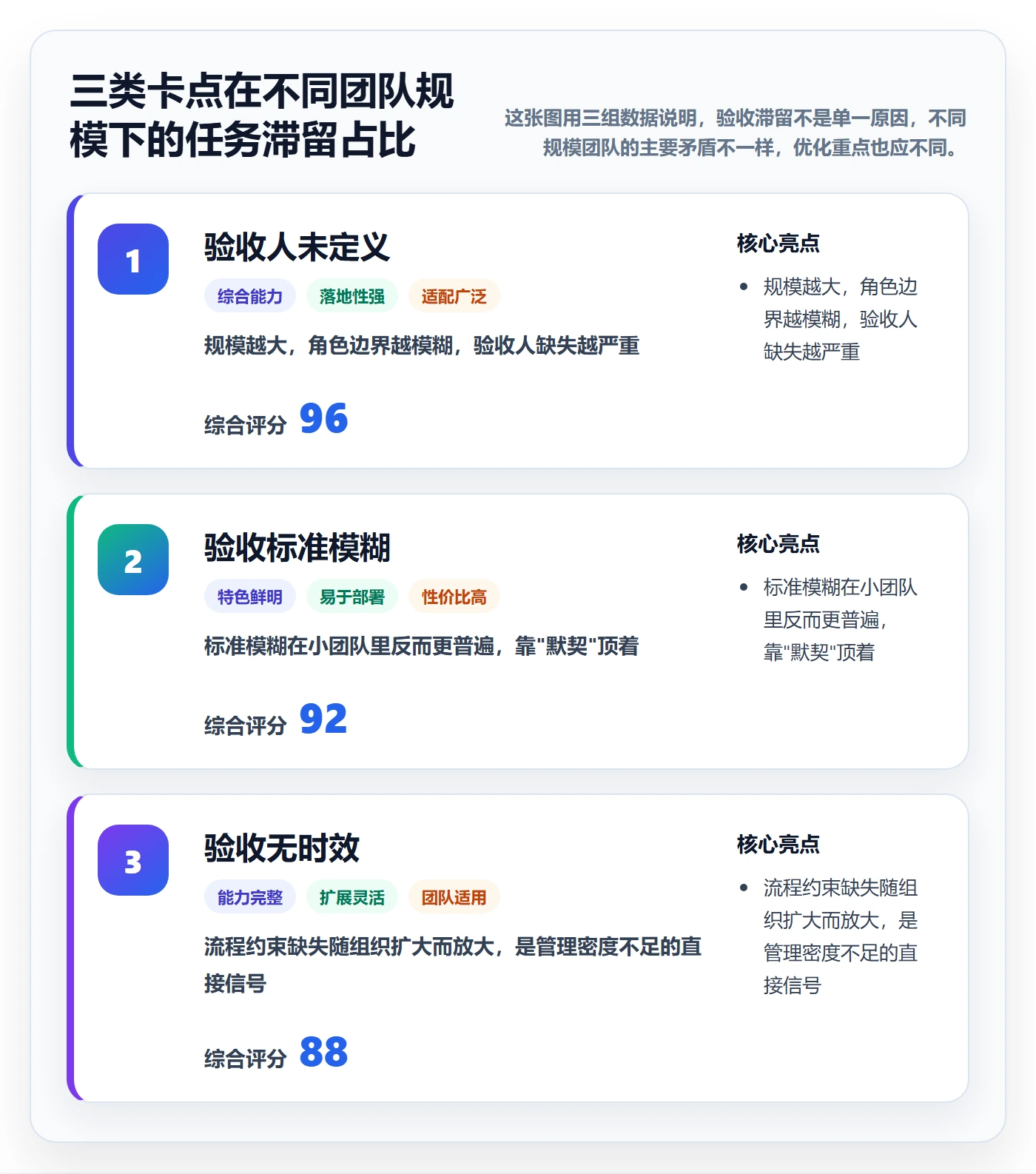 提交怎么做？管理层流程优化：任务验收从0到1