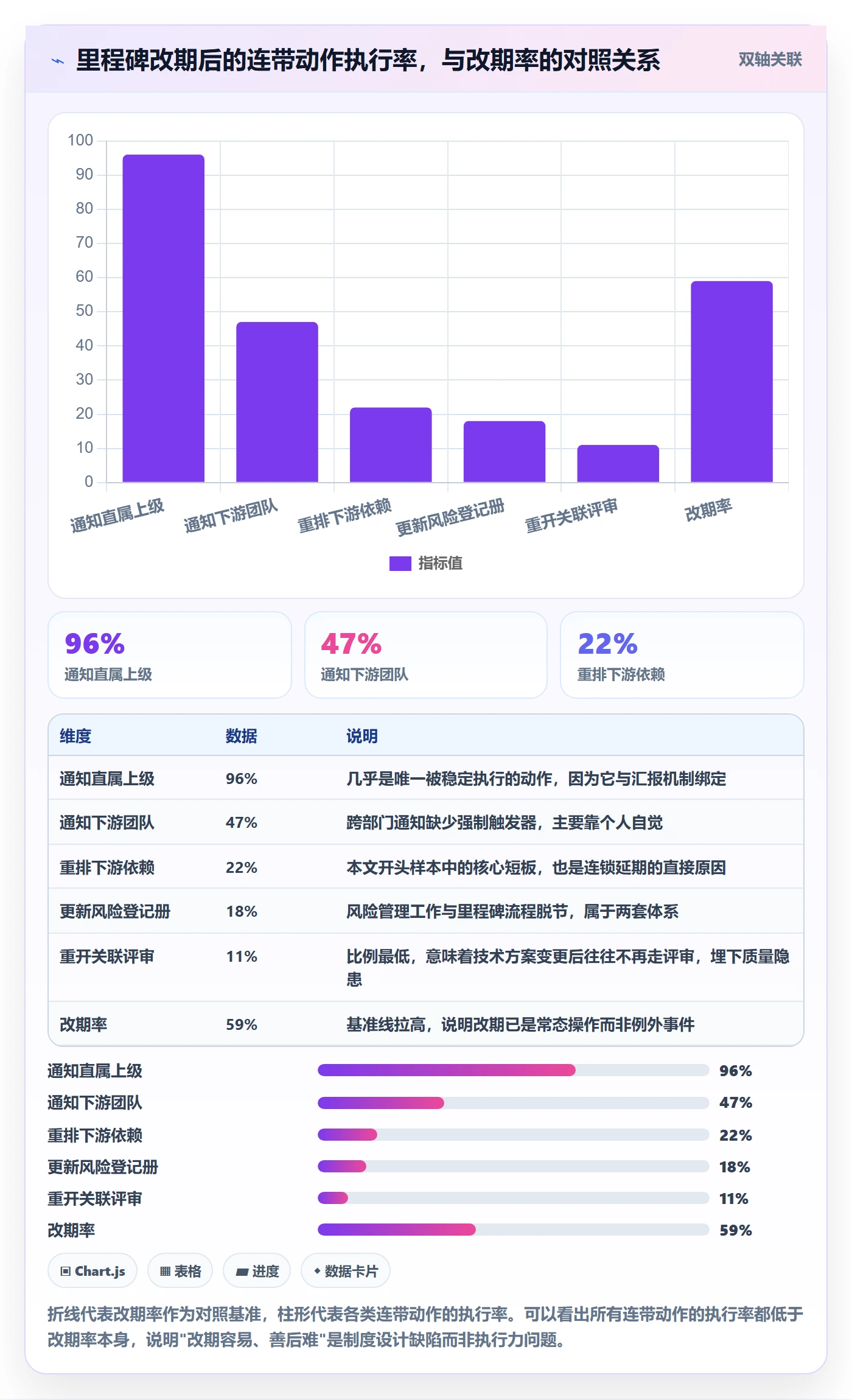 里程碑计划管理方法大全：研发团队里程碑制度设计落地清单