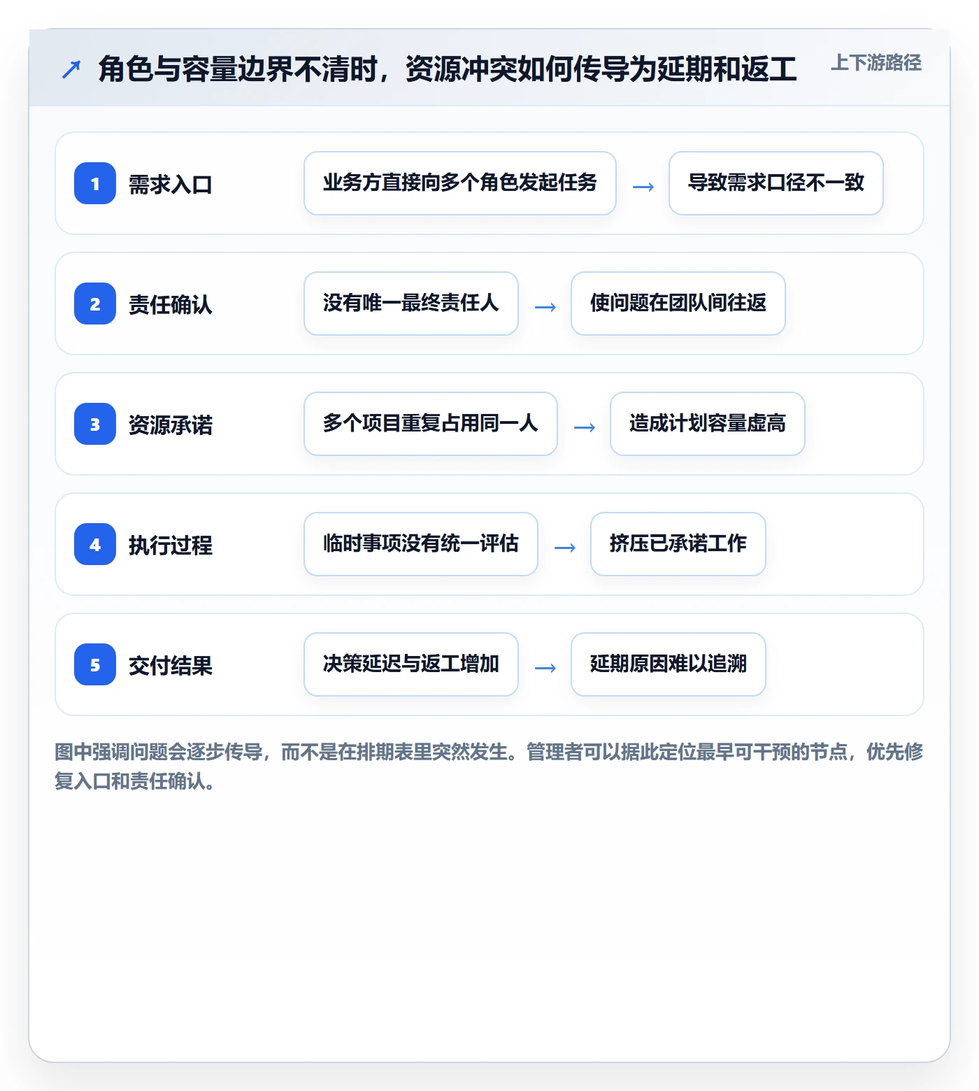 角色管理方法大全:产品经理资源管理制度设计落地清单