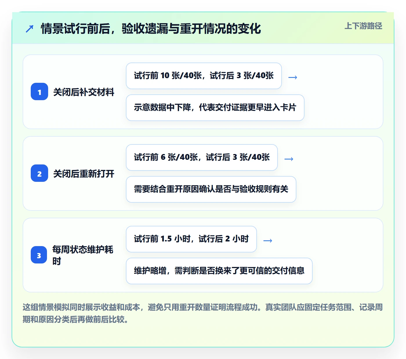 看板如何做好已完成?产品经理入门指南与操作步骤