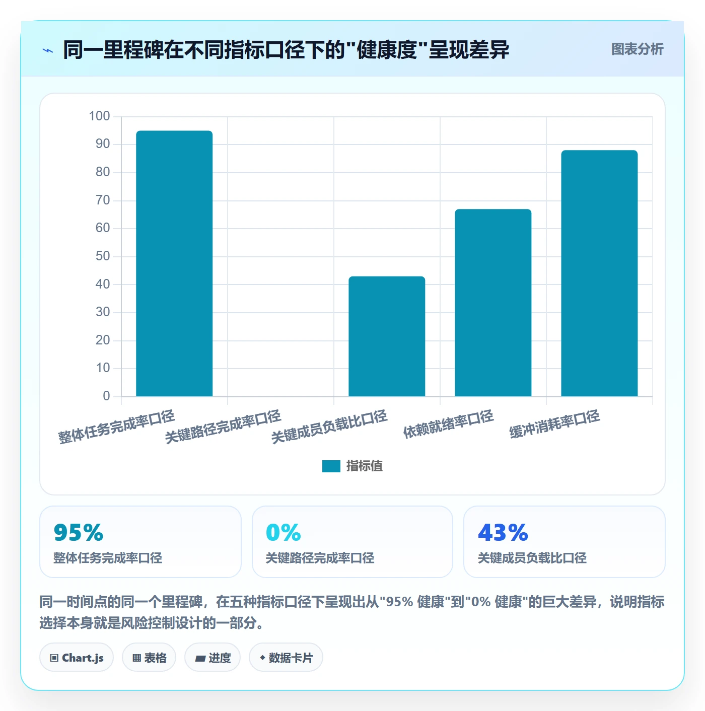 节点延期最佳实践:项目成员里程碑风险控制,常见问题