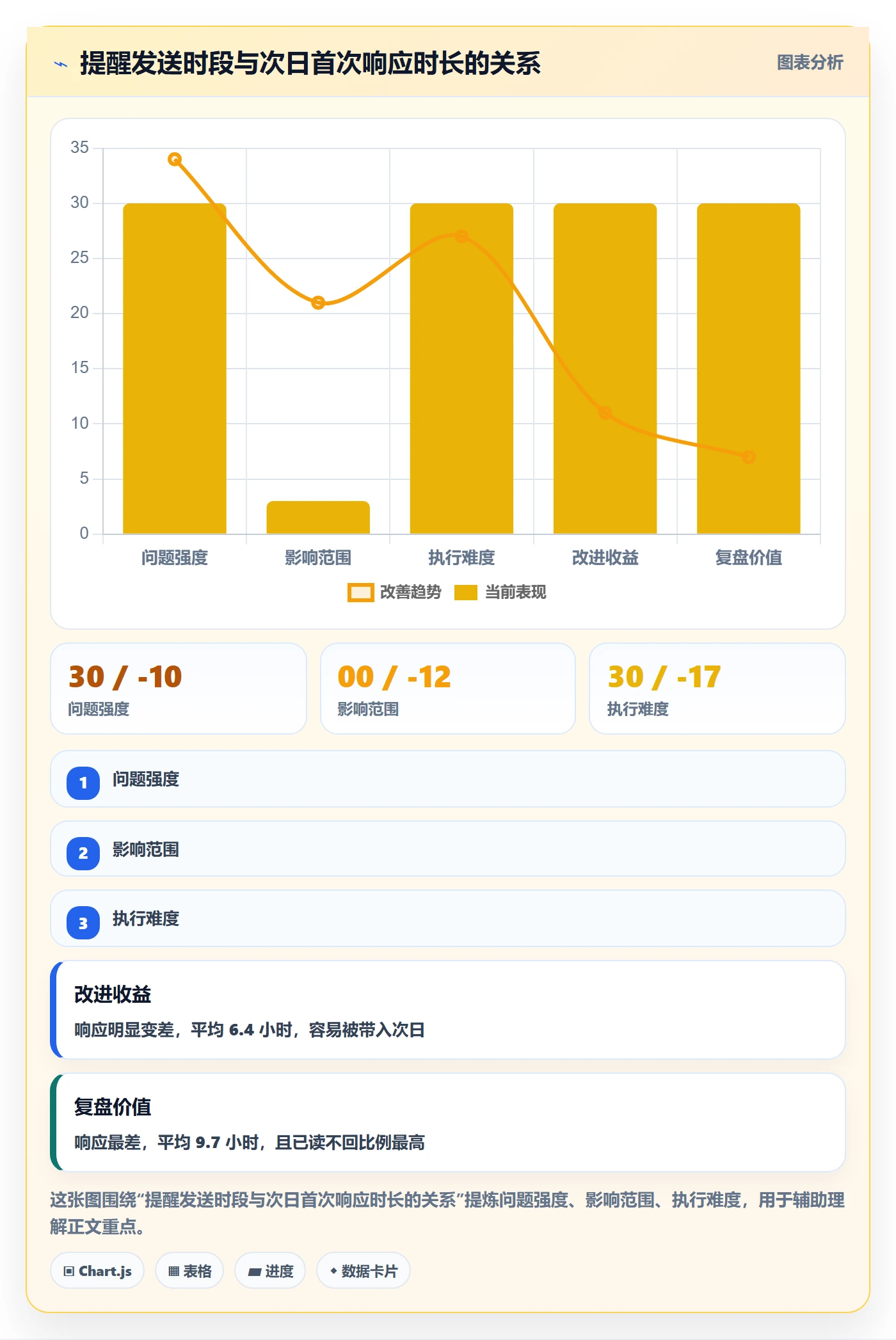 提前提醒落地方案:跨部门团队开展任务提醒的最佳实践案例解析