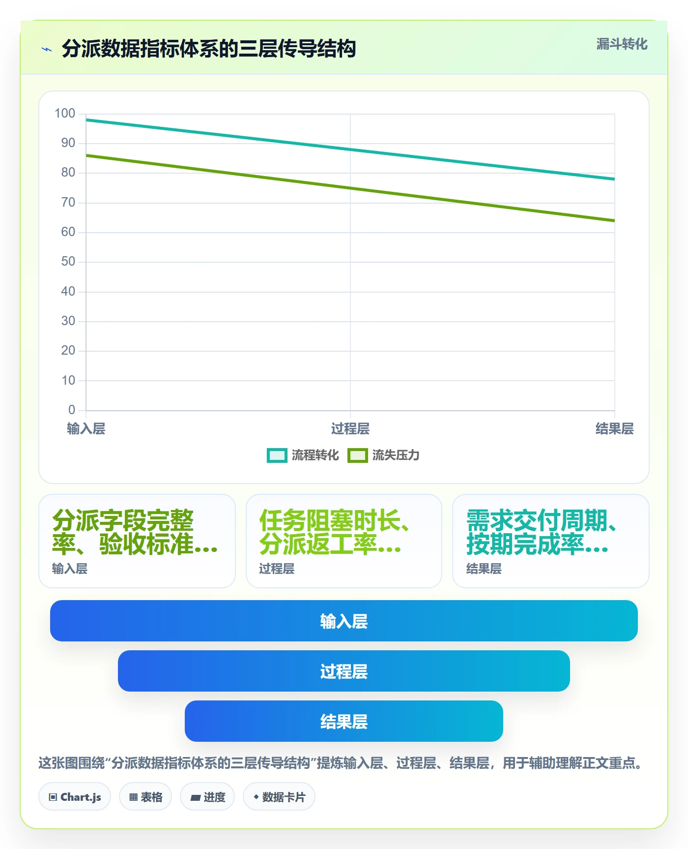 派发落地方案:企业管理者开展任务分派的数据分析案例解析