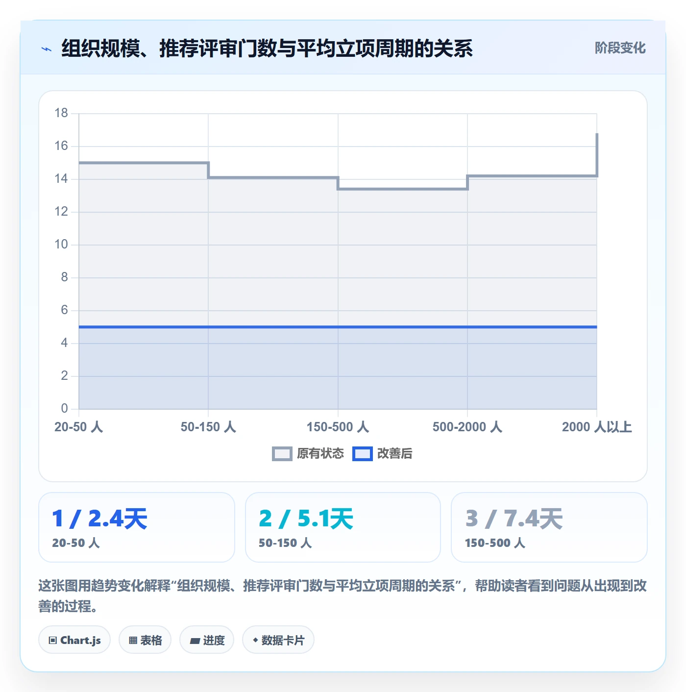 项目申请怎么做?研发团队数据分析:项目立项从0到1