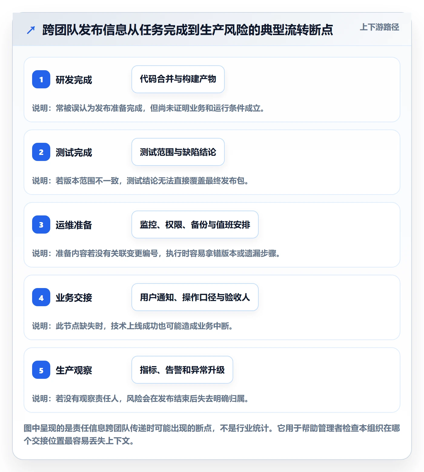 发布检查落地方案:企业管理者开展发布管理的制度设计案例解析