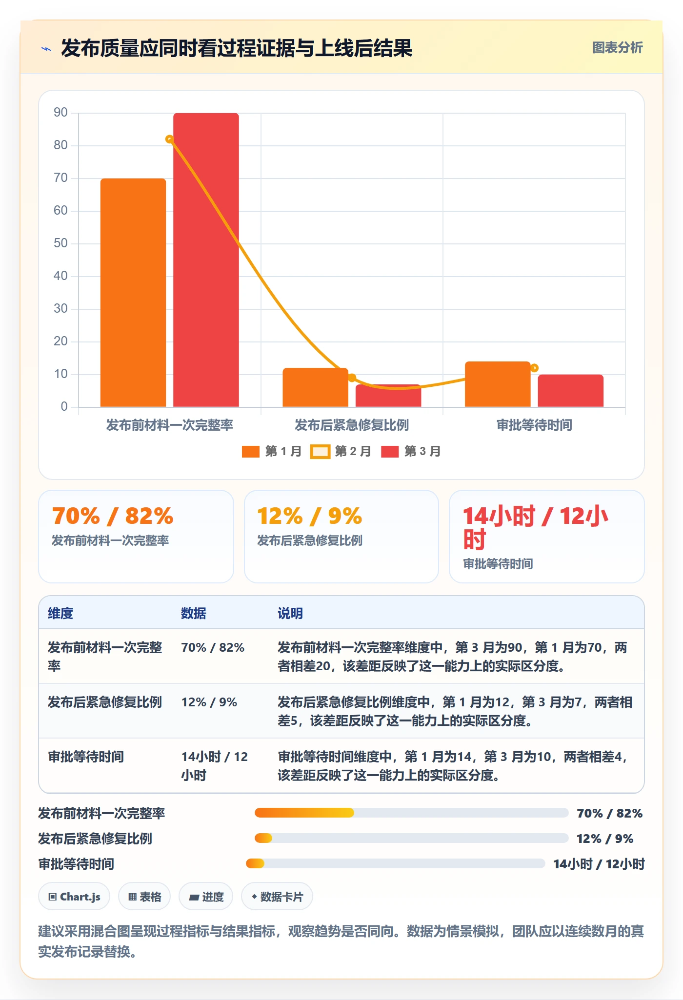 发布审批怎么做?项目负责人落地方案:发布管理从0到1