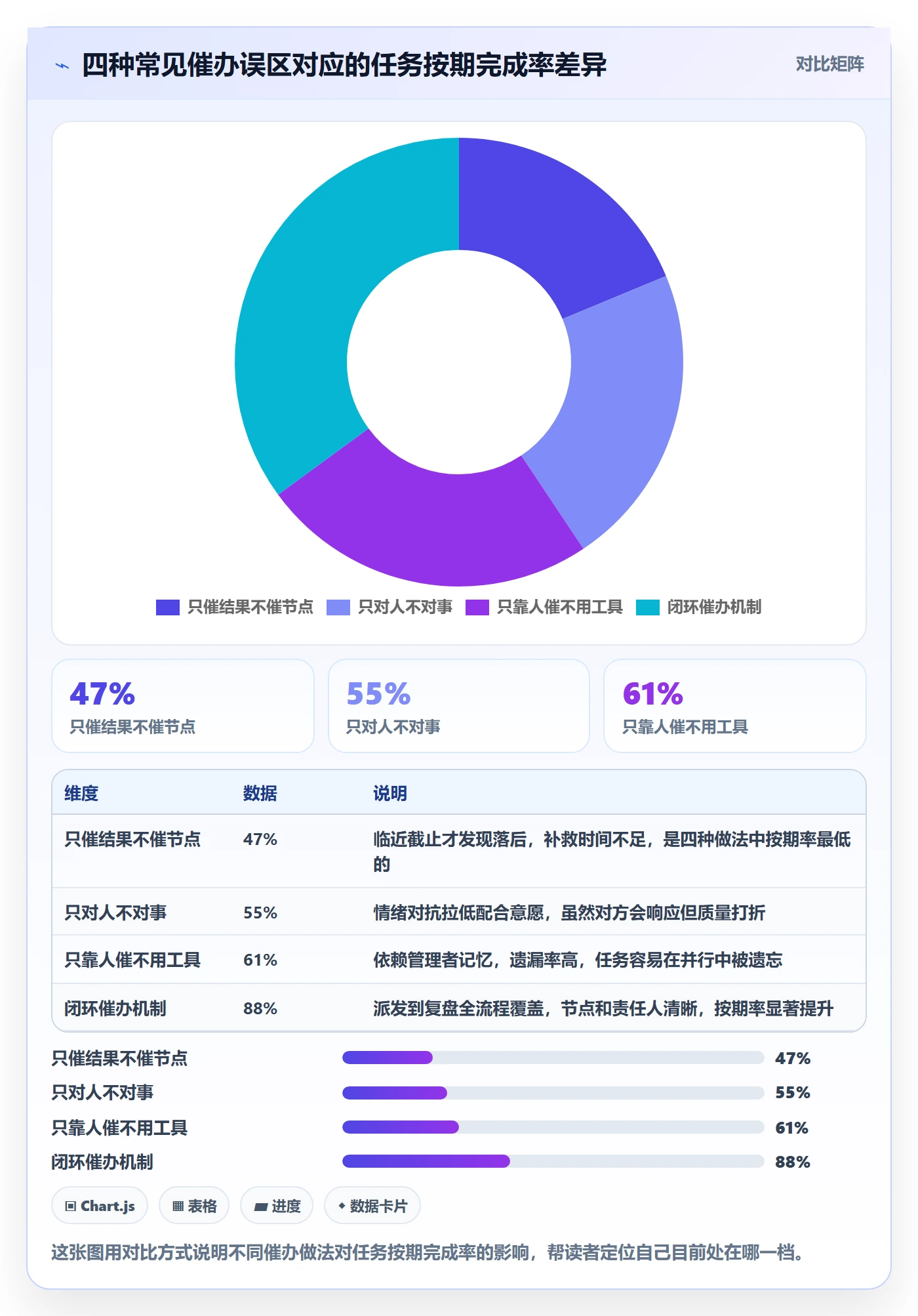 催办管理方法大全:企业管理者任务提醒落地方案落地清单