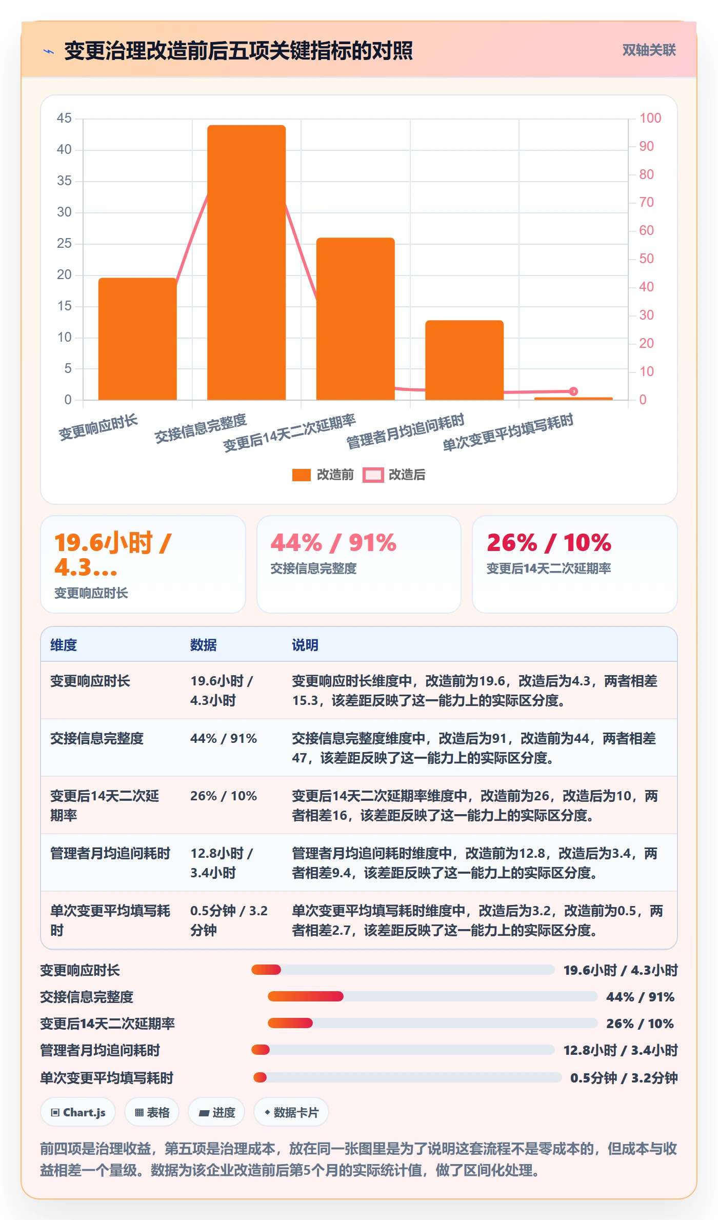 任务分派任务负责人变更全流程:企业管理者最佳实践与一文讲清