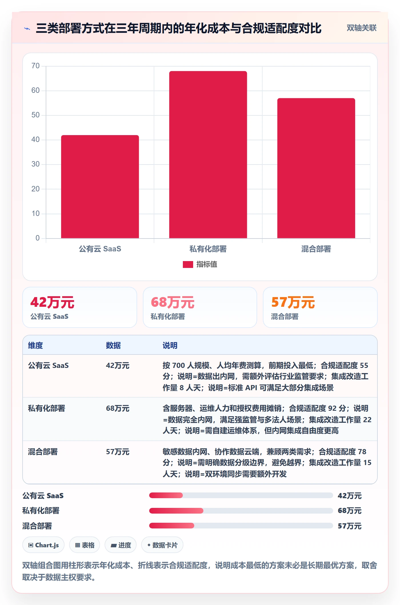 项目目标流程与规范:跨部门团队项目立项实操方法关键指标