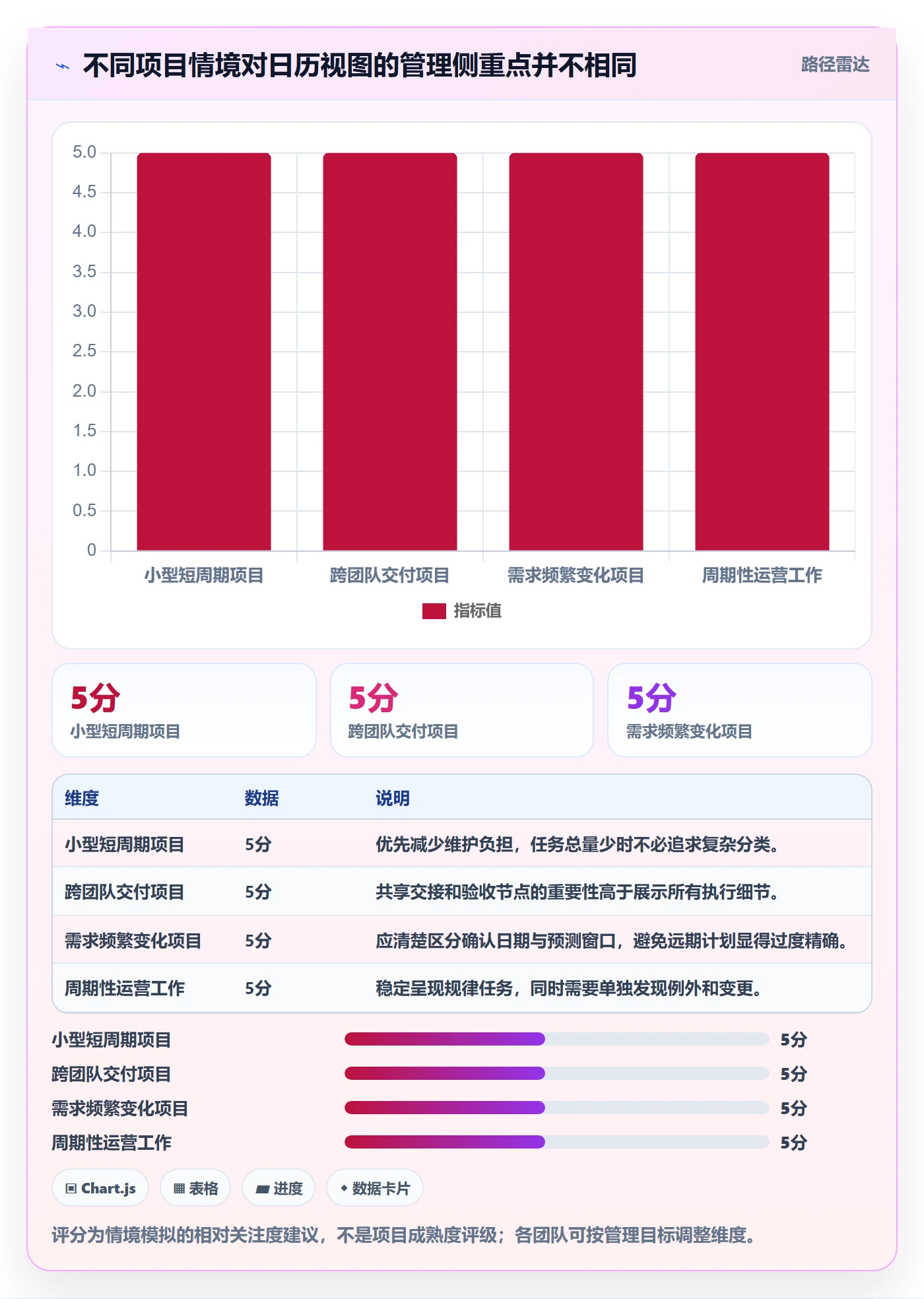 任务日历管理指南:项目经理如何做好日历视图,入门指南全流程