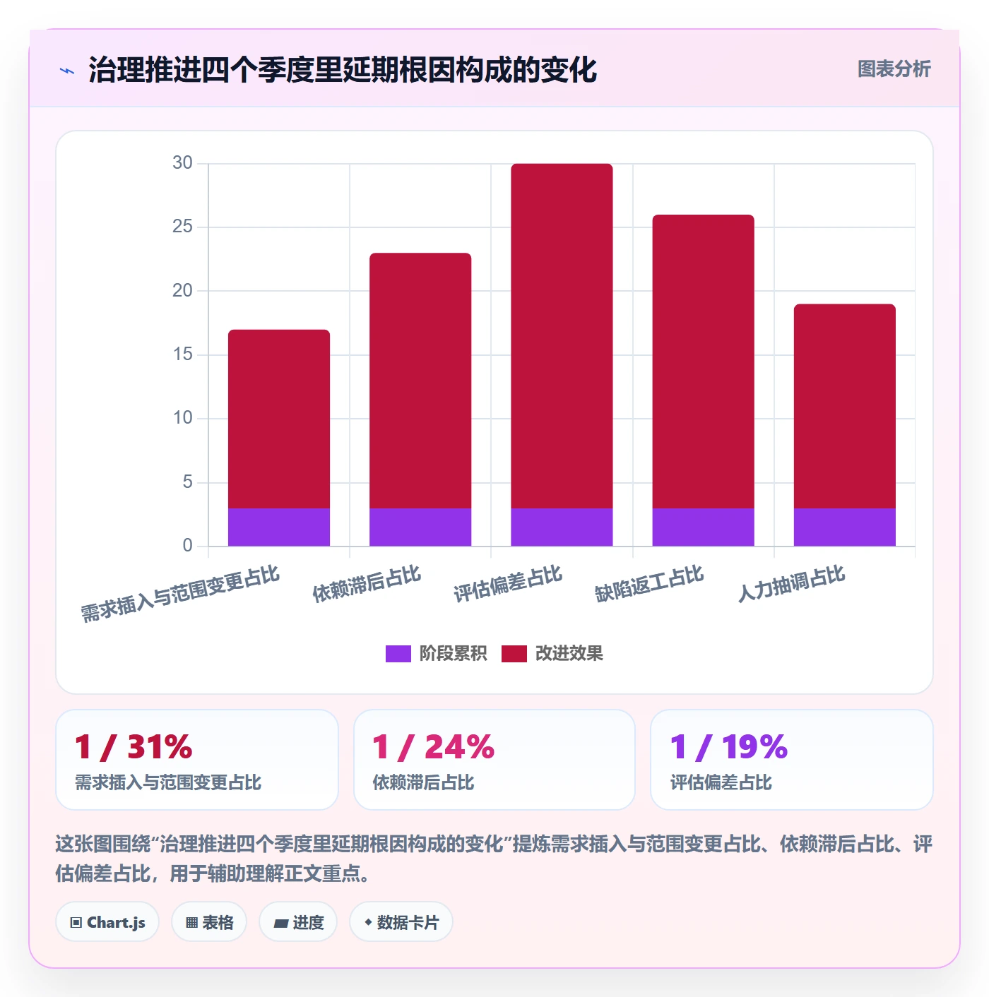 延期申请最佳实践:产品经理延期管理效率提升,常见问题