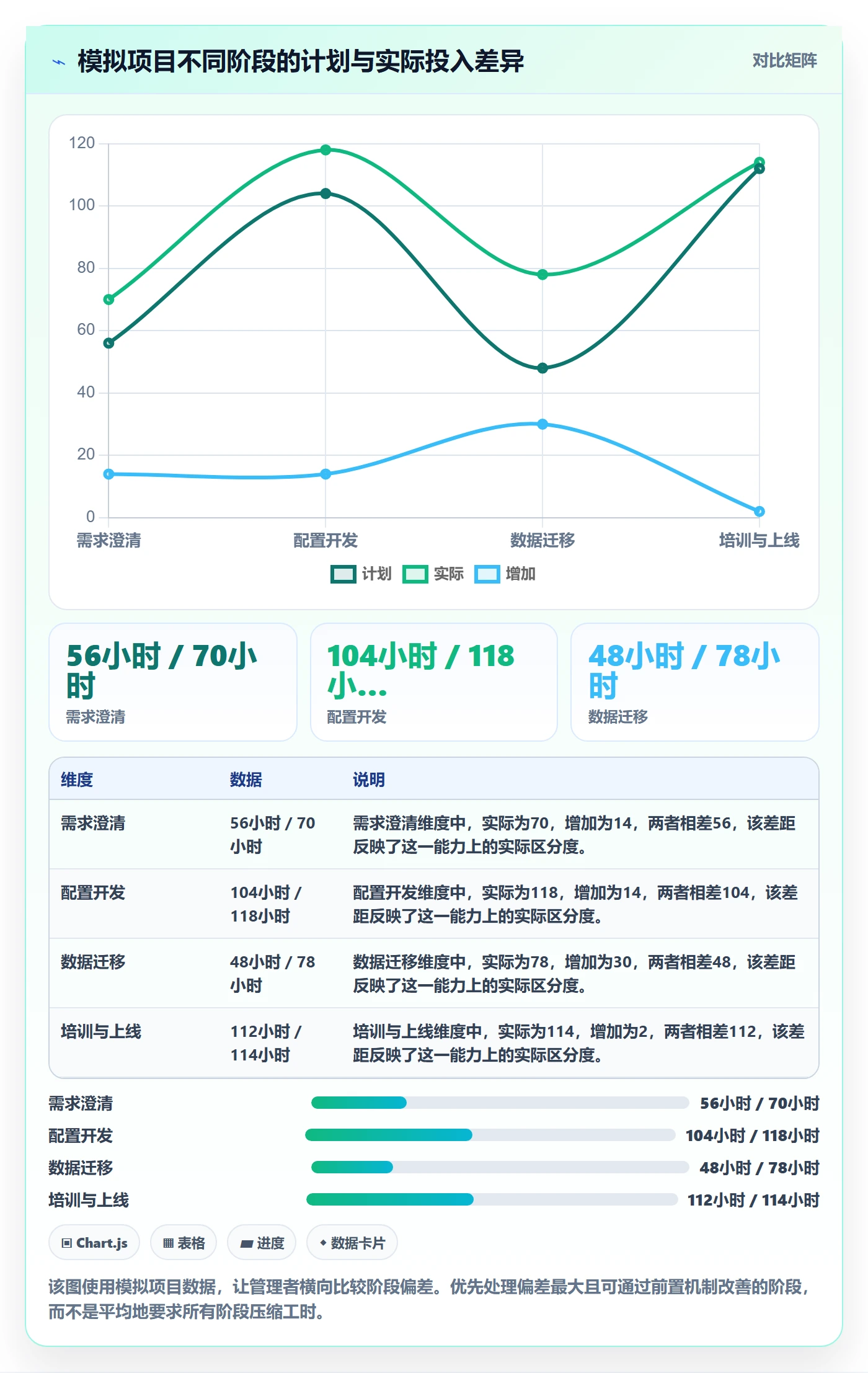 周报工时流程与规范:实施团队工时表实操方法关键指标
