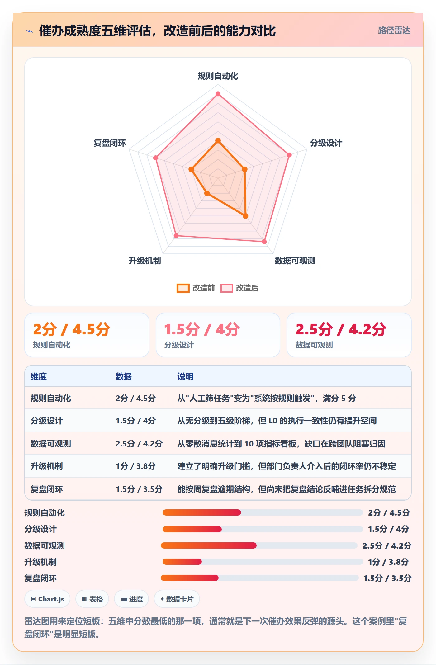 催办流程与规范:项目负责人任务提醒入门指南关键指标