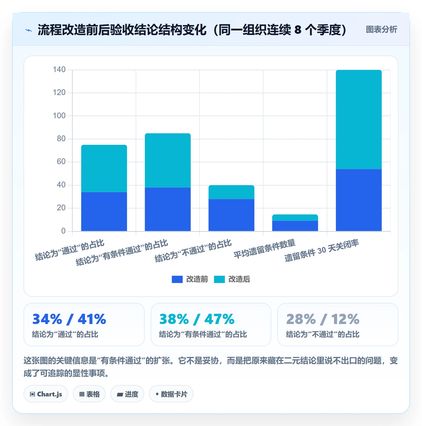 里程碑节点验收全流程：项目负责人入门指南与一文讲清