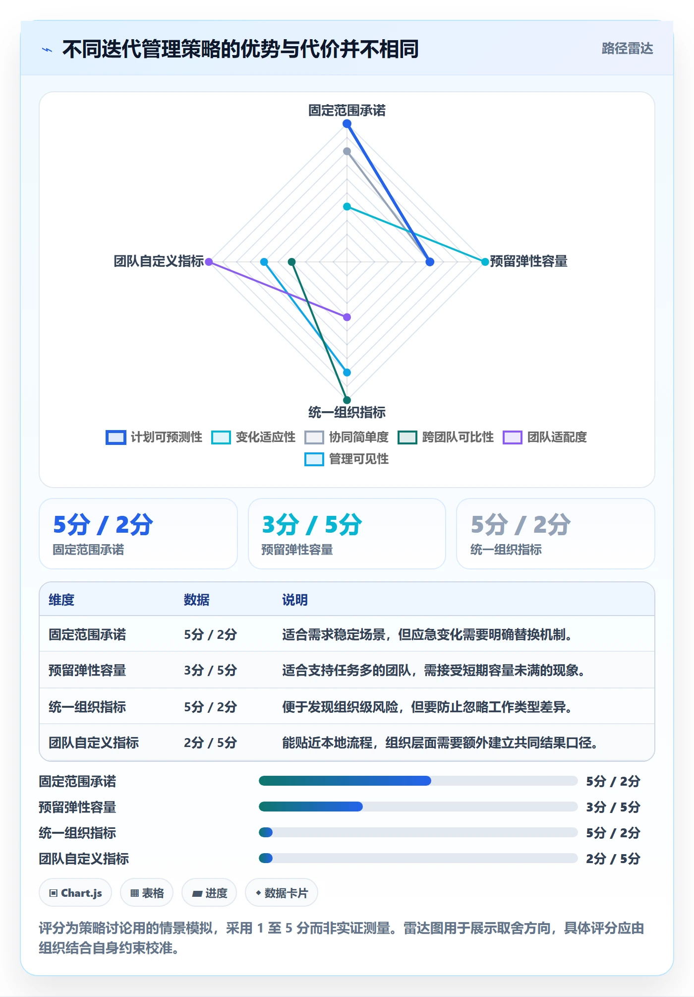 迭代流程与规范:项目负责人迭代管理协同管理关键指标
