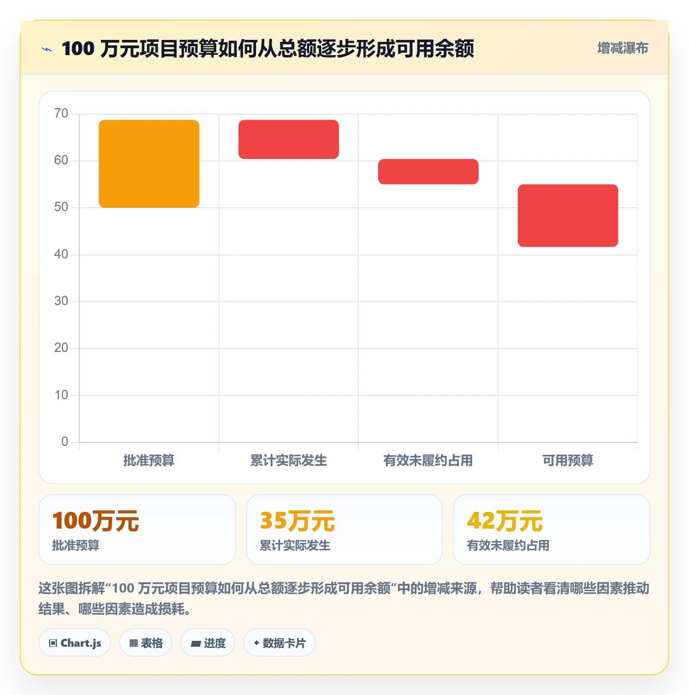 预算管理预算占用全流程：项目经理制度设计与一文讲清