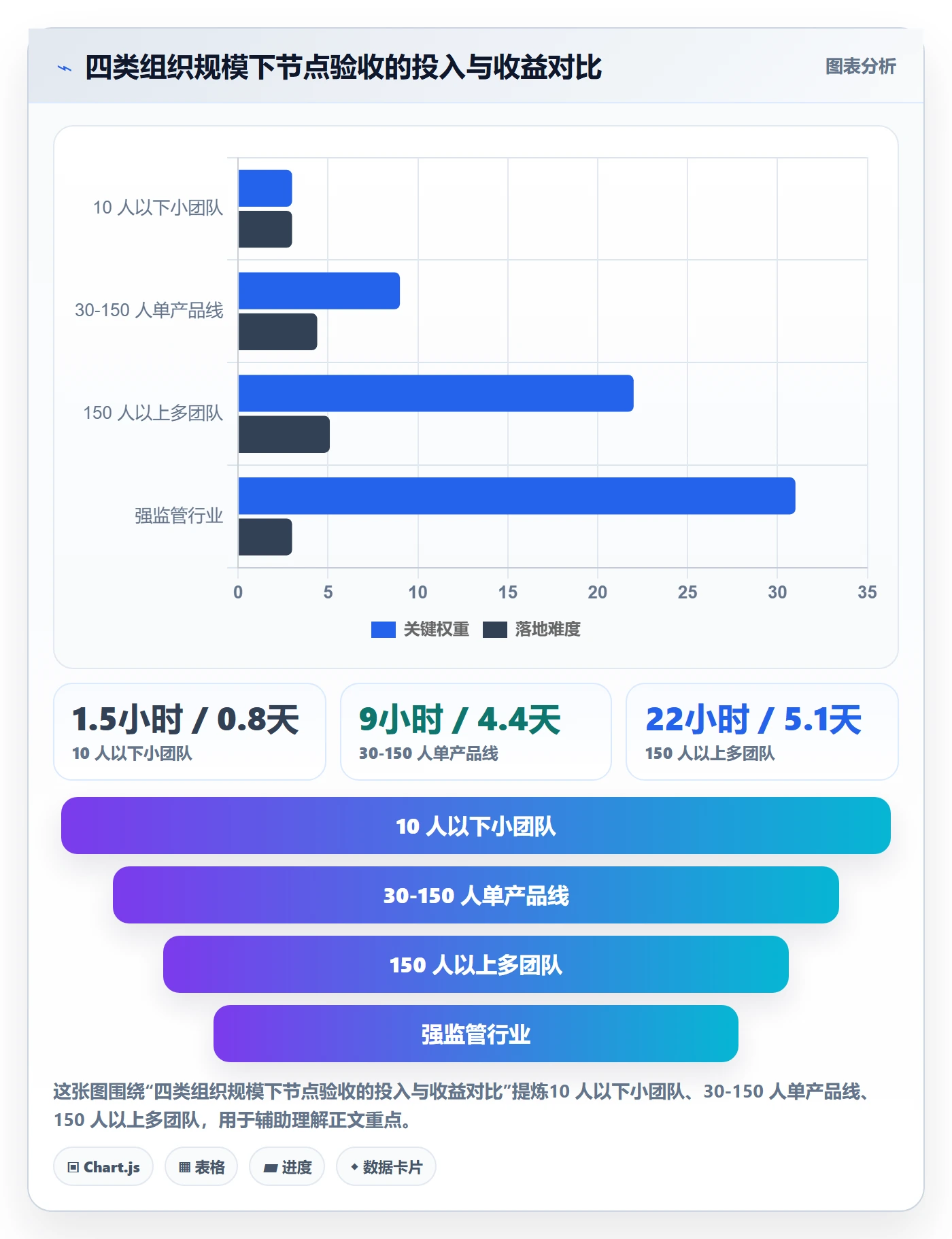 节点验收怎么做?项目成员流程优化:里程碑从0到1