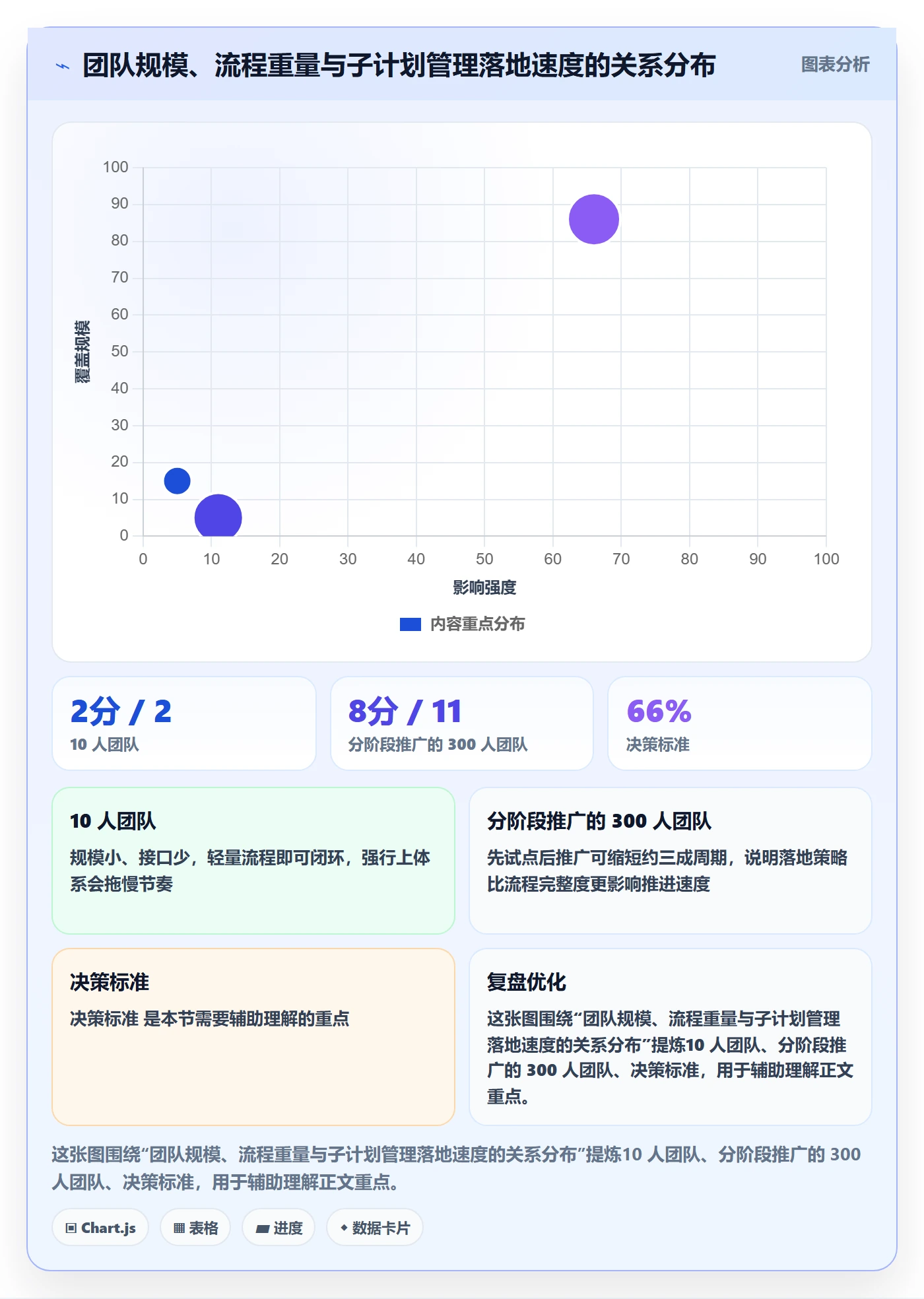 子计划管理方法大全：跨部门团队项目规划数据分析落地清单