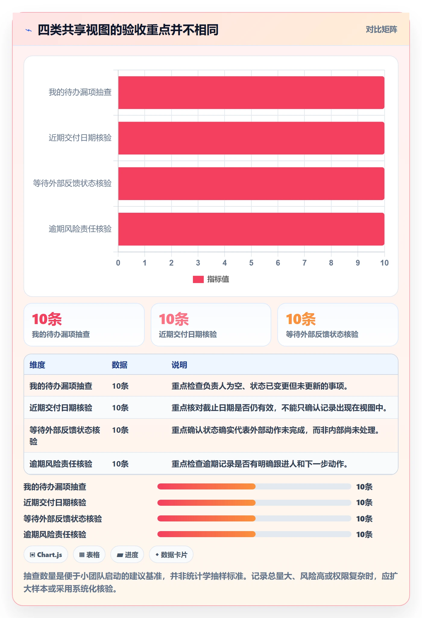 筛选实操方法:跨部门团队提升列表视图效率的入门指南方法与模板