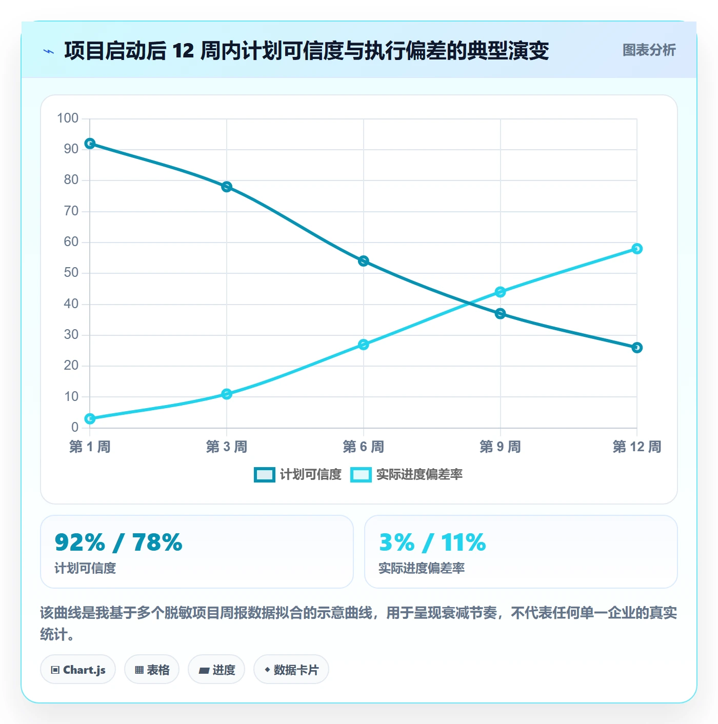 项目规划如何做好实施计划？企业管理者落地方案与操作步骤