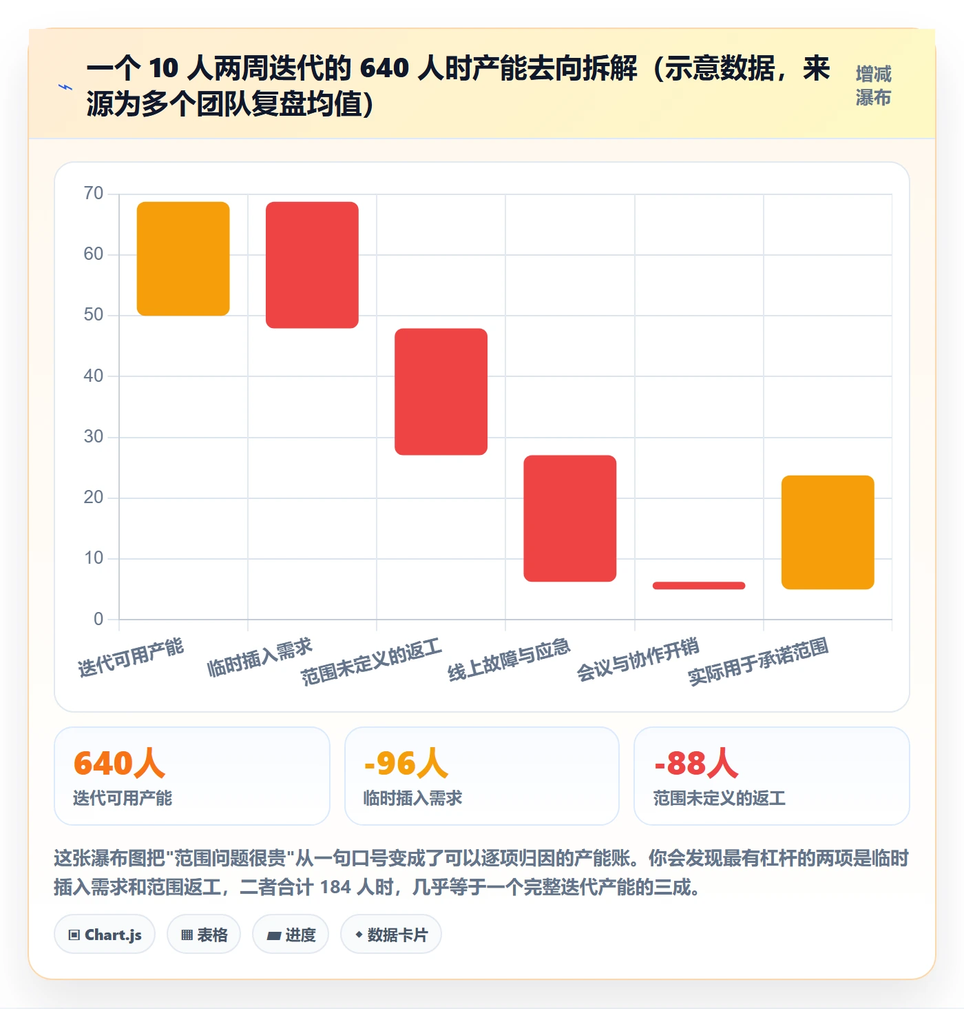 范围定义管理方法大全：研发团队项目范围最佳实践落地清单