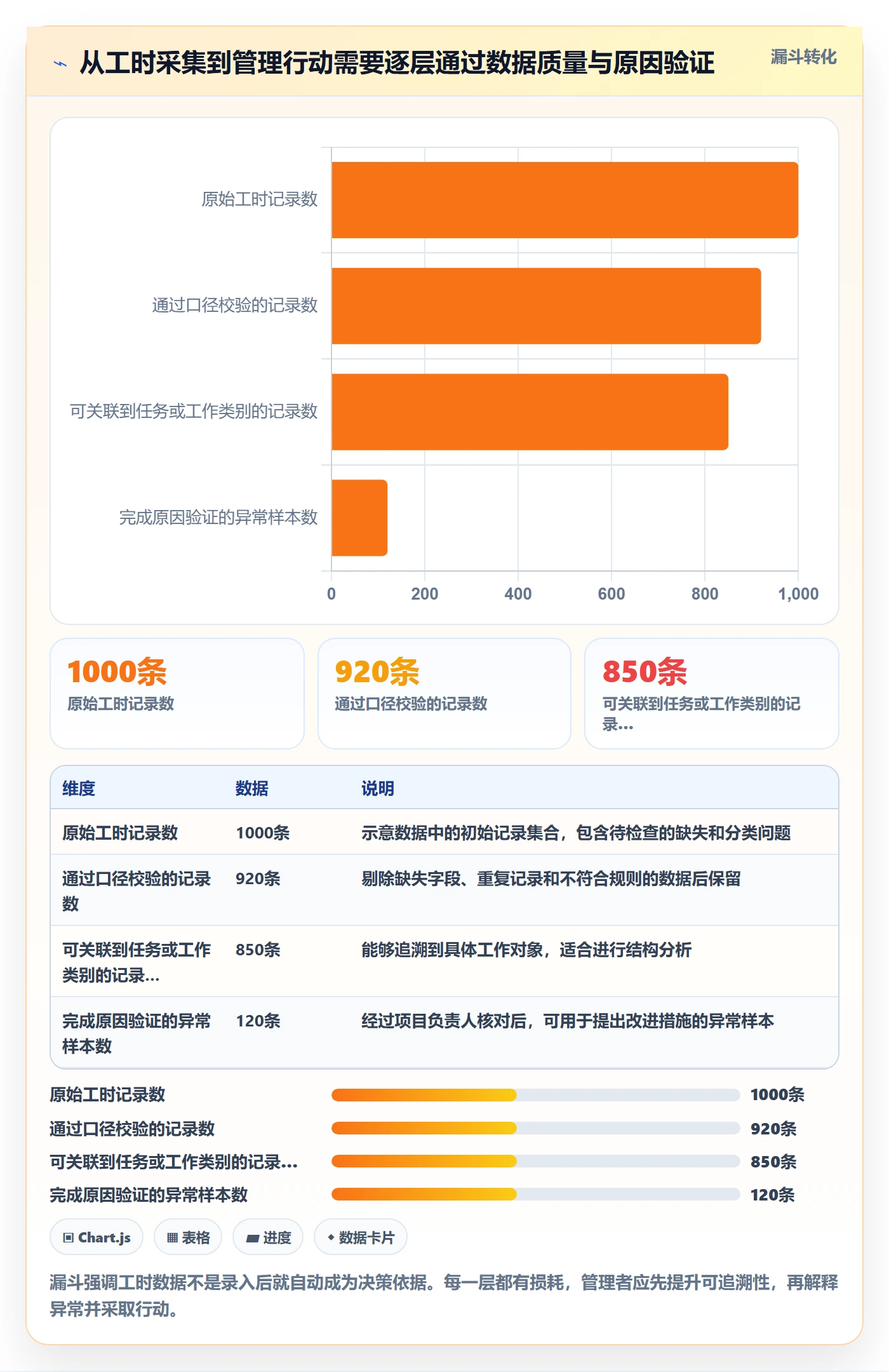 实际工时实操方法：管理层提升工时管理效率的数据分析方法与模板