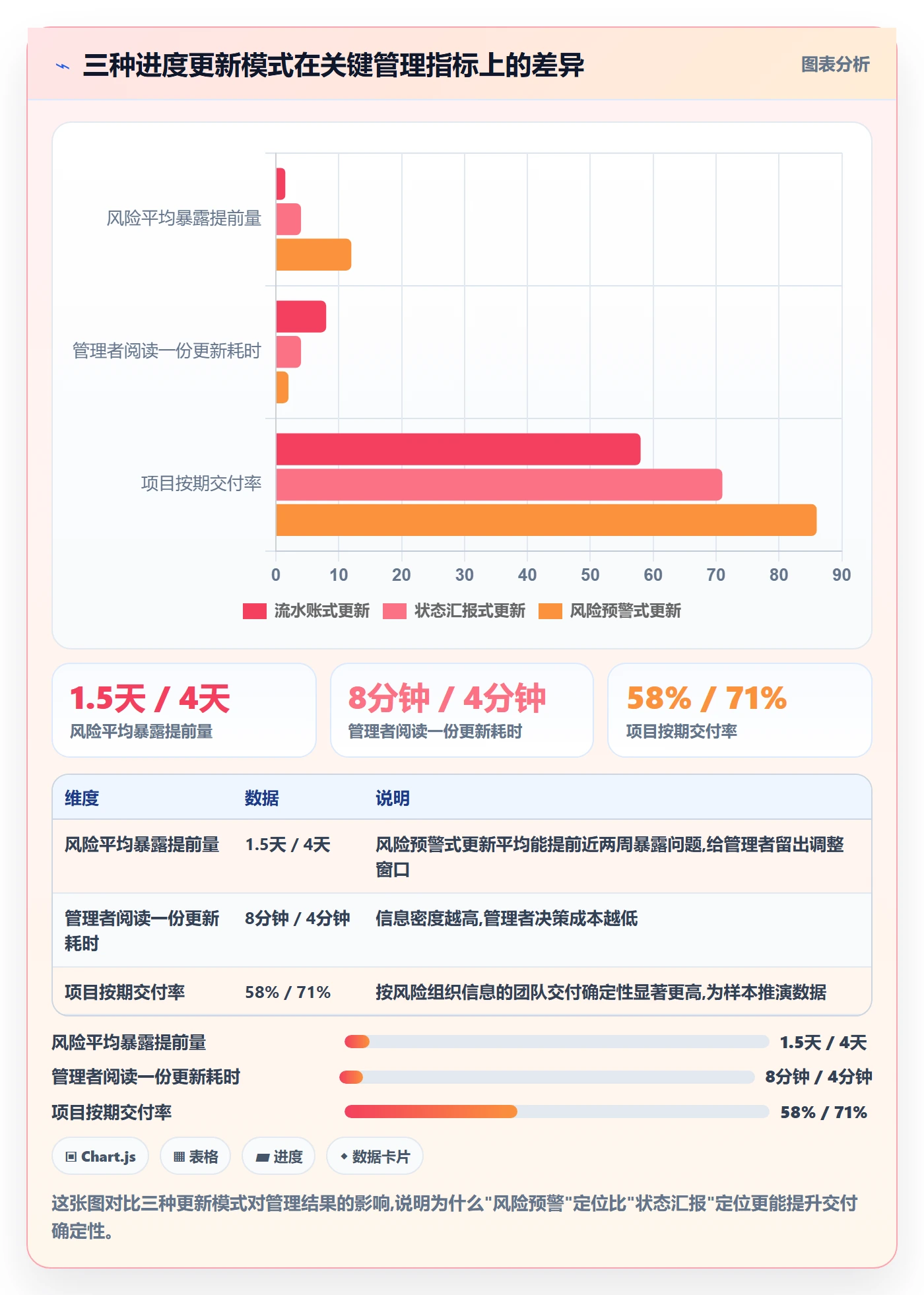 进度更新最佳实践：企业管理者进度管理实操方法，常见问题