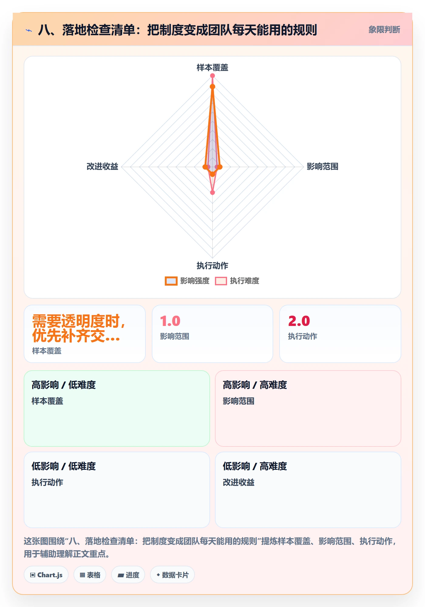 八、落地检查清单：把制度变成团队每天能用的规则