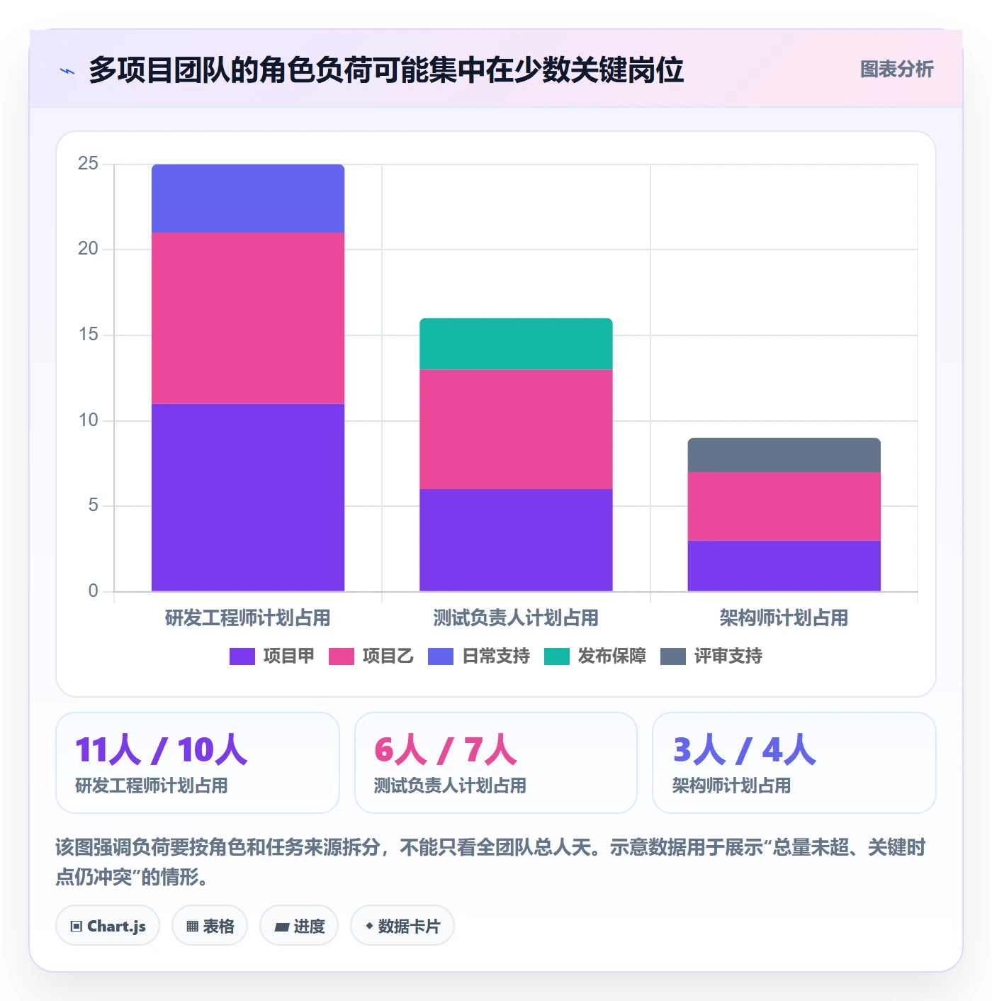 资源占用实操方法:项目负责人提升资源管理效率的风险控制方法与模板