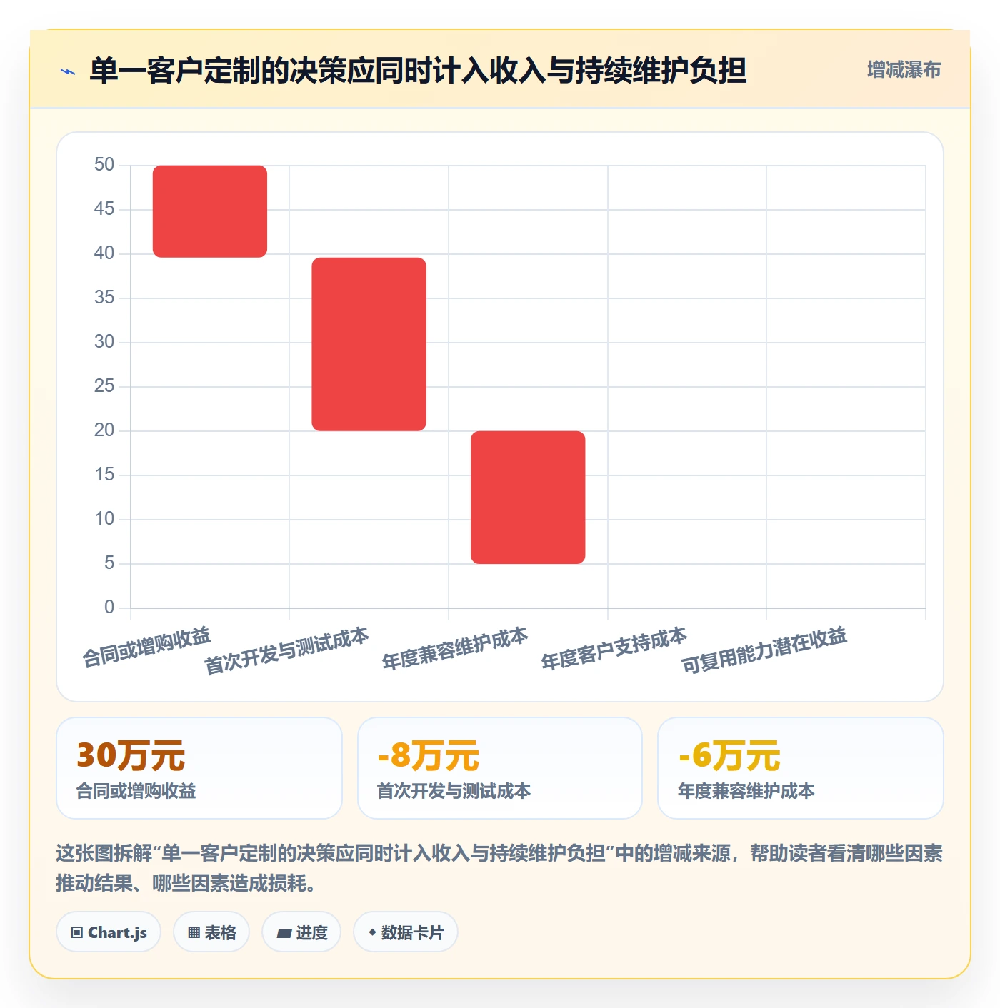 需求收集怎么做?项目经理最佳实践:需求管理从0到1