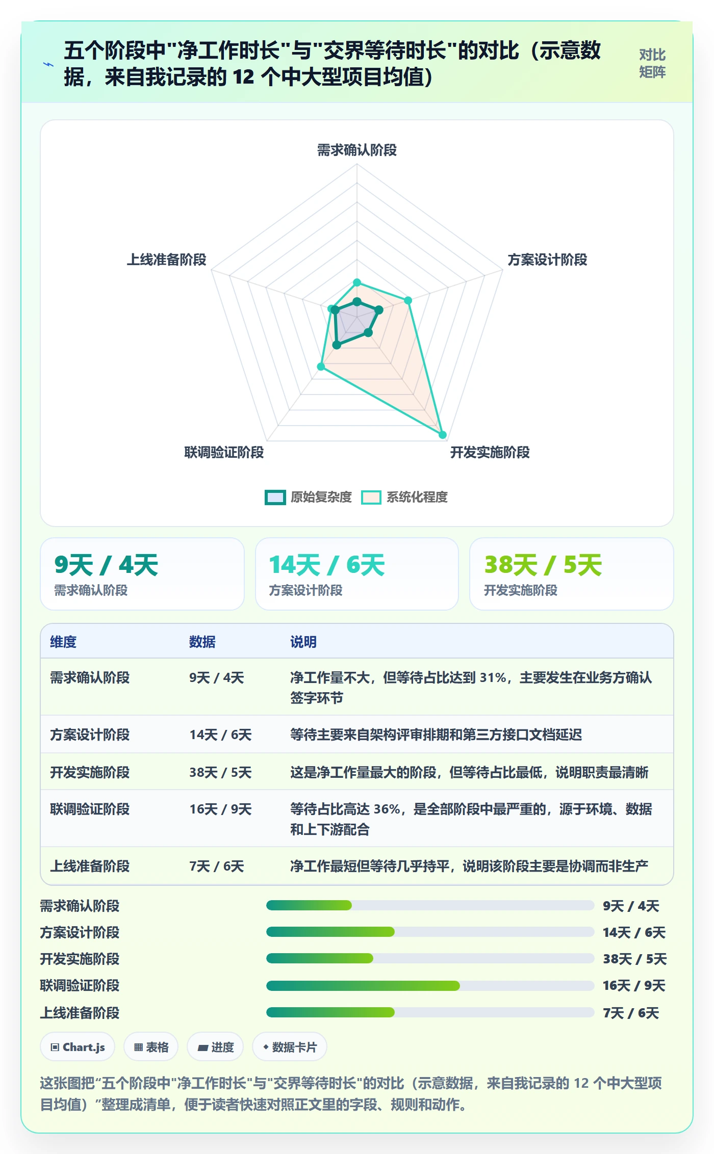 阶段任务实操方法：项目经理提升项目阶段效率的入门指南方法与模板