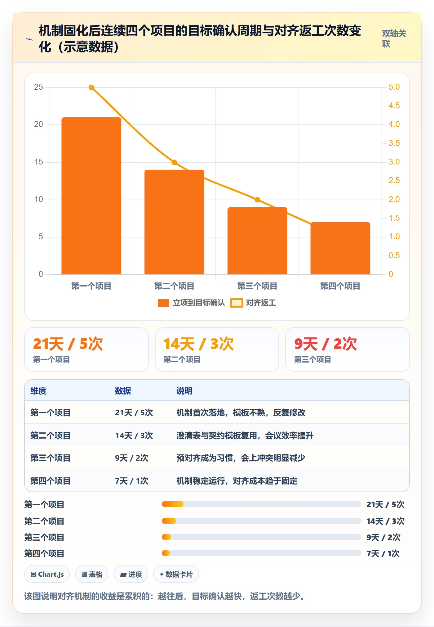 目标对齐怎么做?管理层实操方法:项目目标从0到1