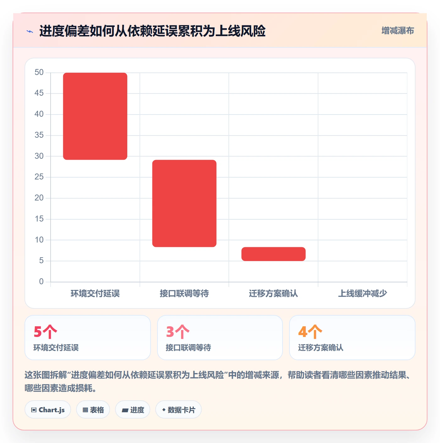 动态管理方法大全:企业管理者进度跟踪风险控制落地清单