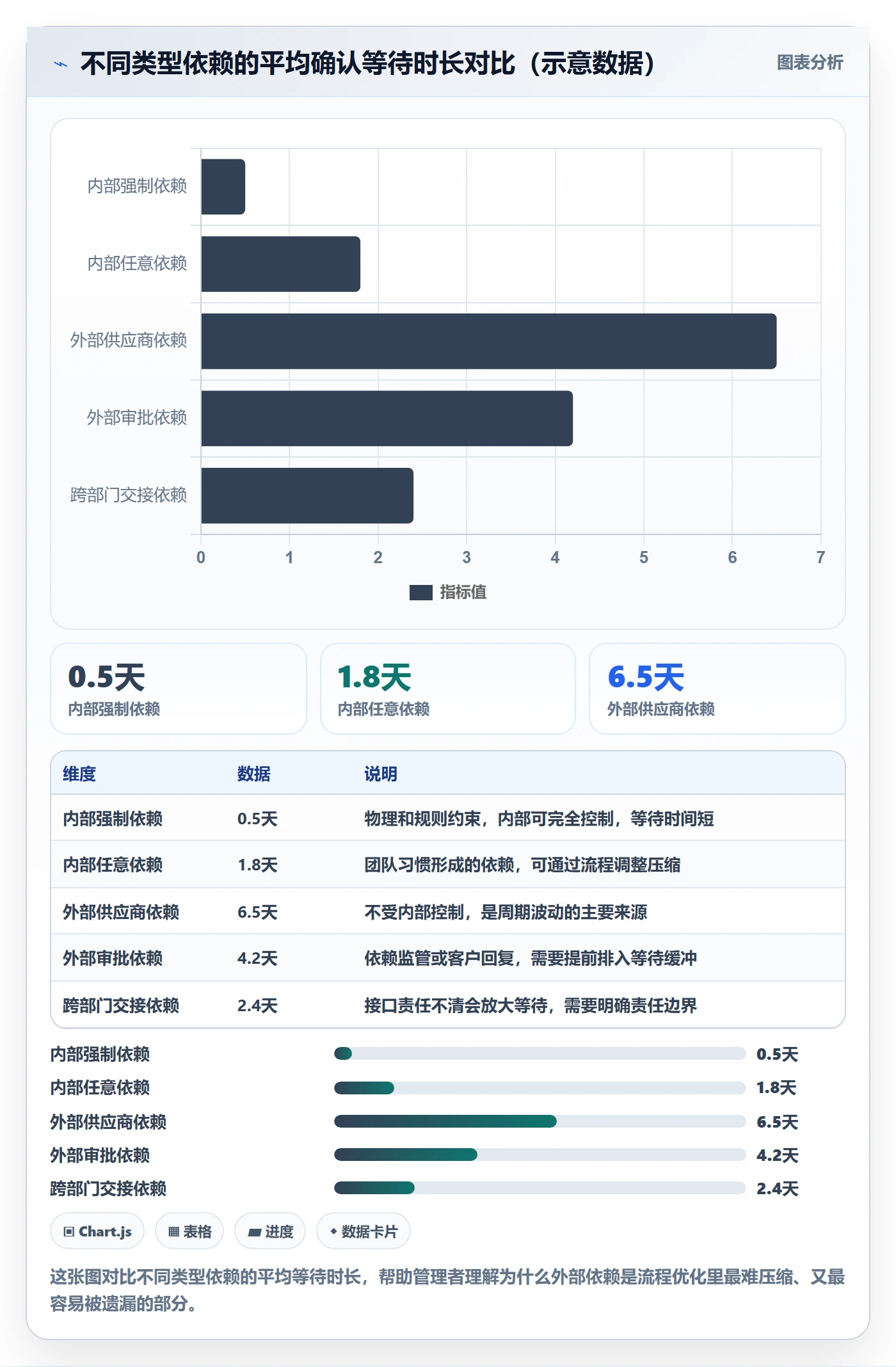 任务依赖关键路径教程：企业管理者流程优化，避坑指南