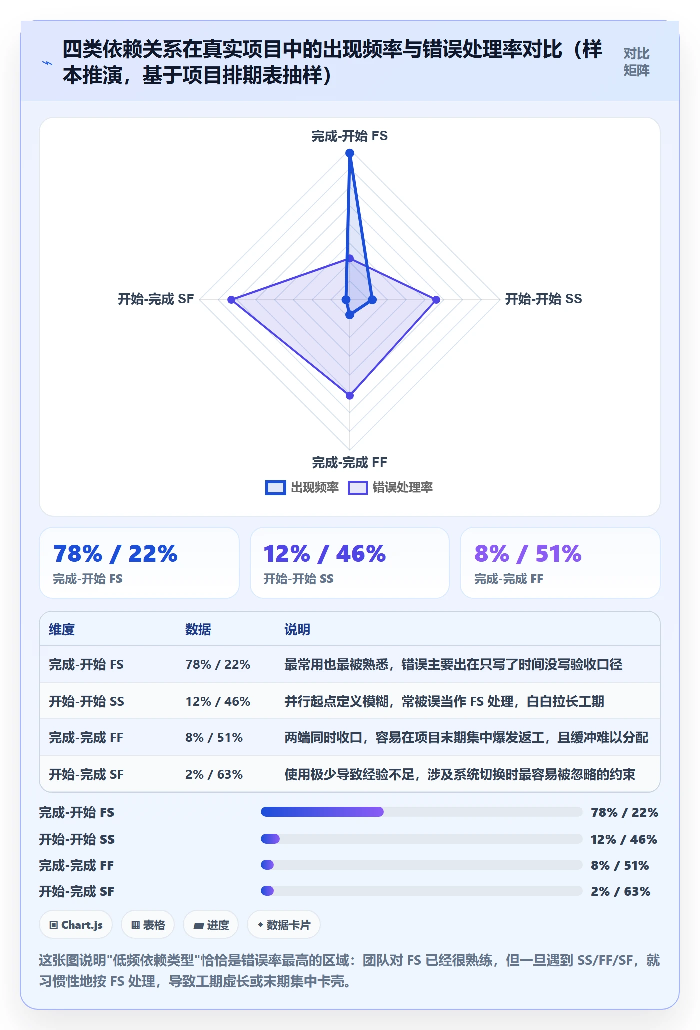 任务依赖如何做好依赖关系?跨部门团队协同管理与操作步骤