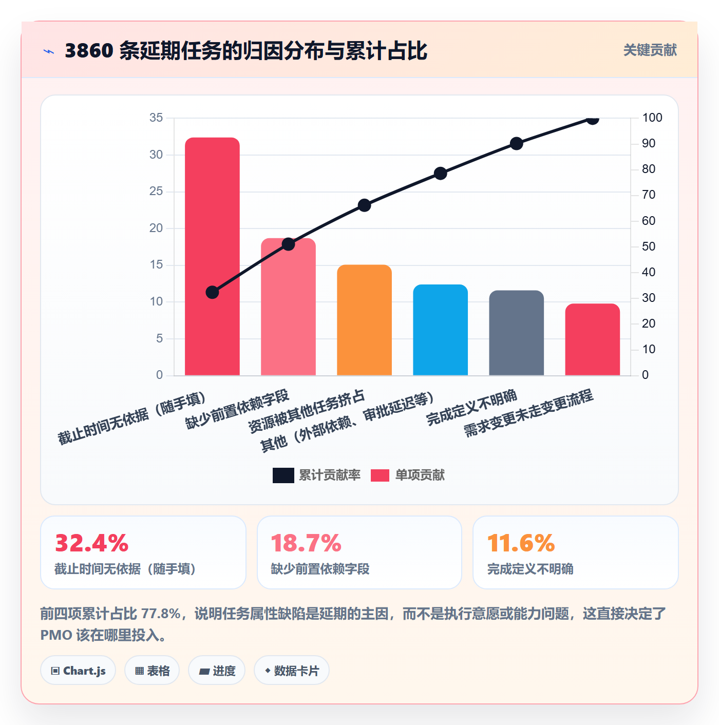 截止时间实操方法:PMO提升任务属性效率的协同管理方法与模板